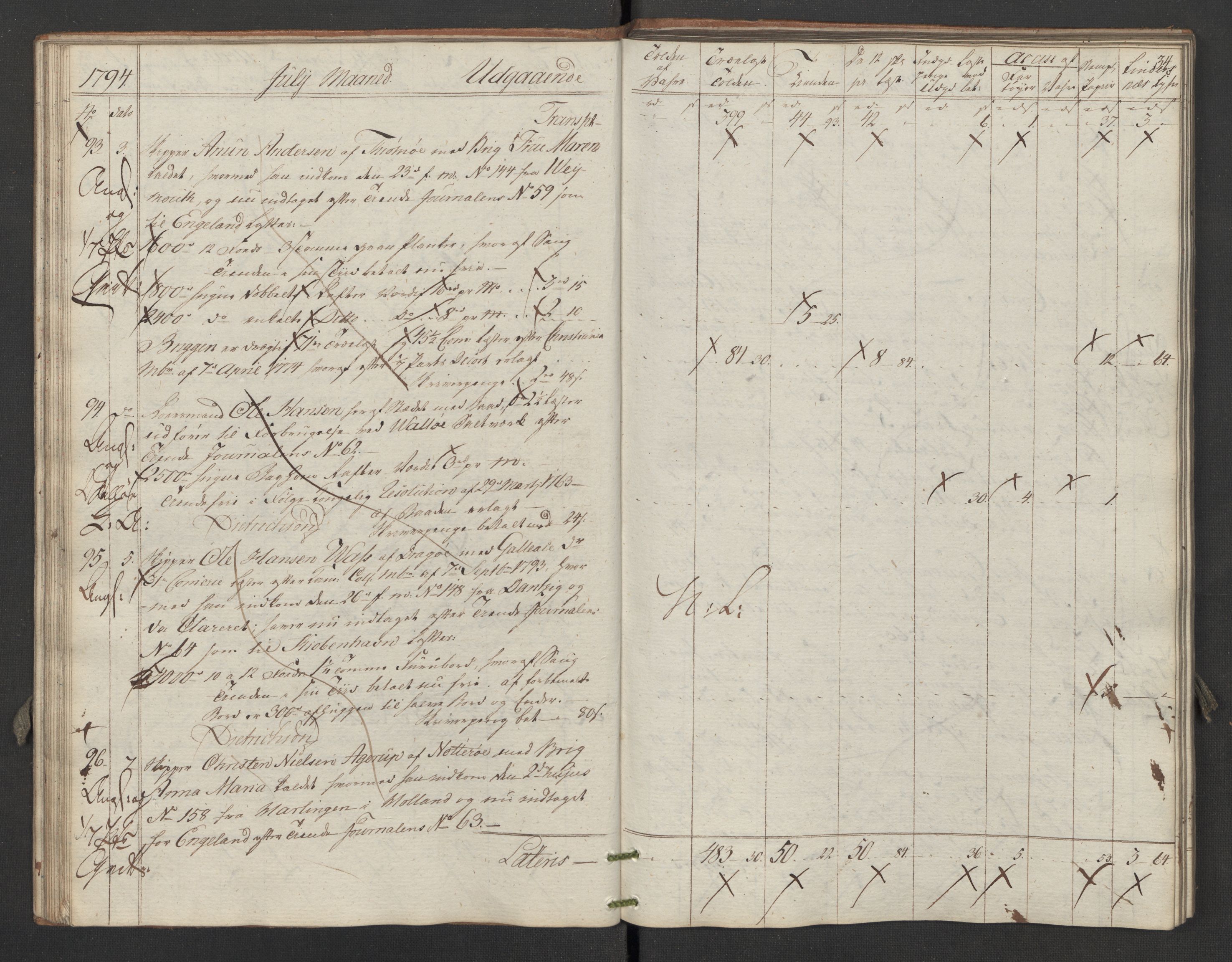 Generaltollkammeret, tollregnskaper, RA/EA-5490/R02/L0116/0001: Tollregnskaper Fredrikstad / Utgående hovedtollbok, 1794, p. 33b-34a