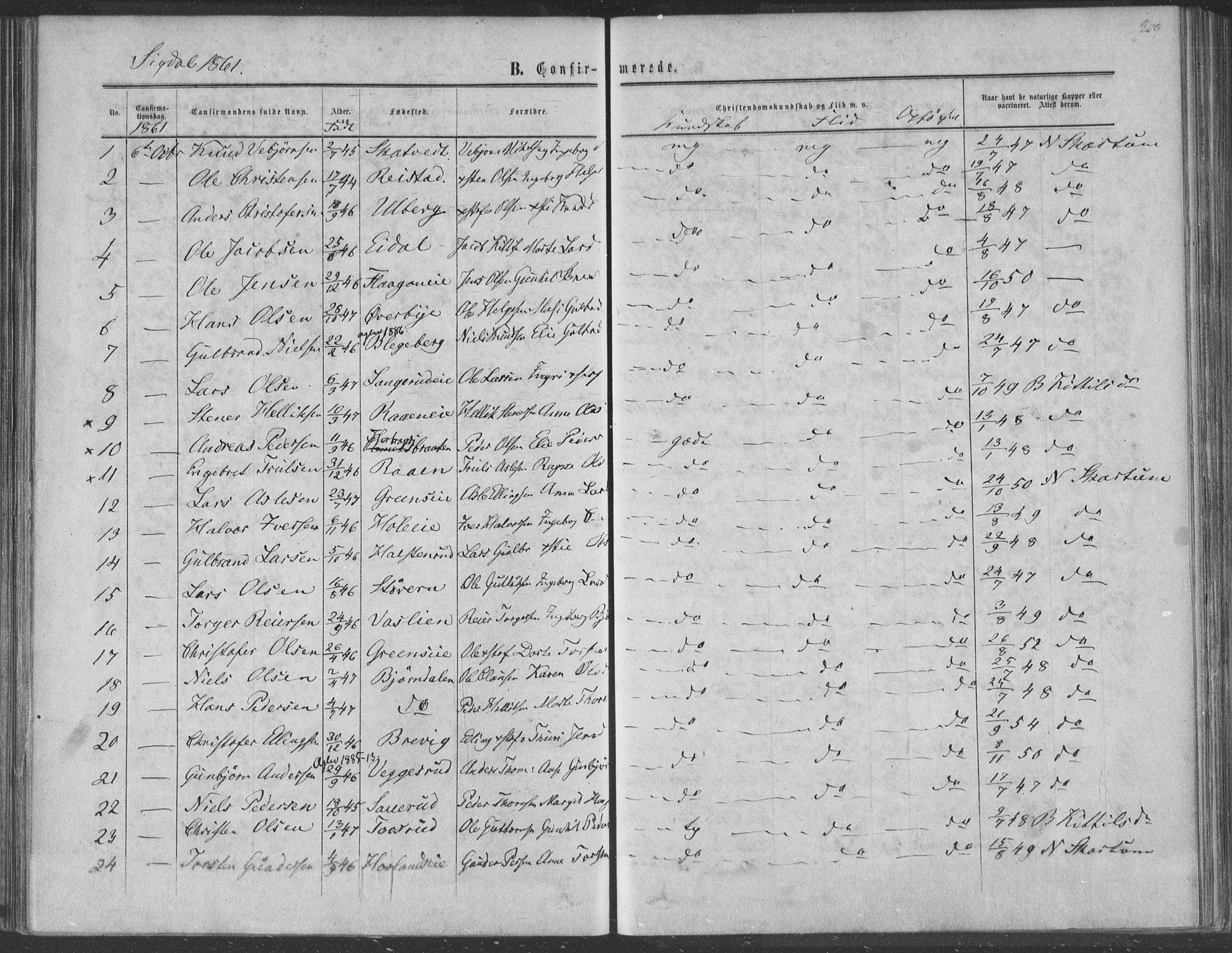 Sigdal kirkebøker, AV/SAKO-A-245/F/Fa/L0009a: Parish register (official) no. I 9A, 1860-1871, p. 209