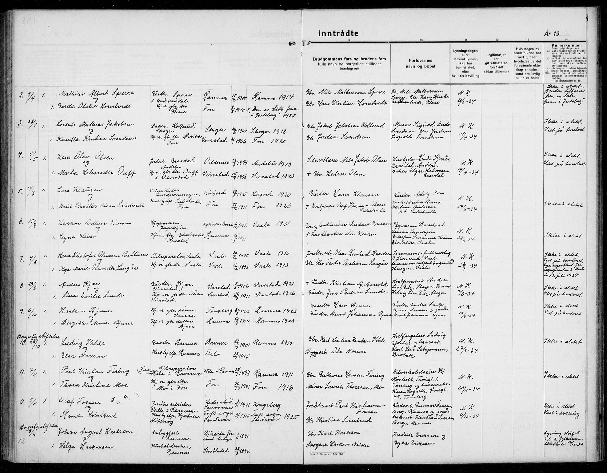 Ramnes kirkebøker, SAKO/A-314/G/Ga/L0005: Parish register (copy) no. I 5, 1912-1936