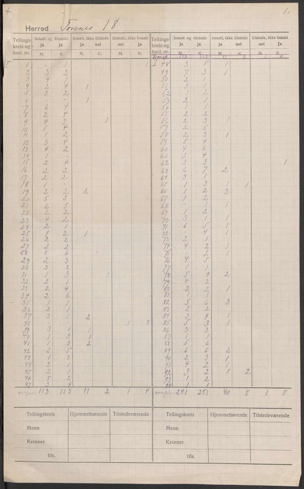 SAO, 1920 census for Torsnes, 1920, p. 1