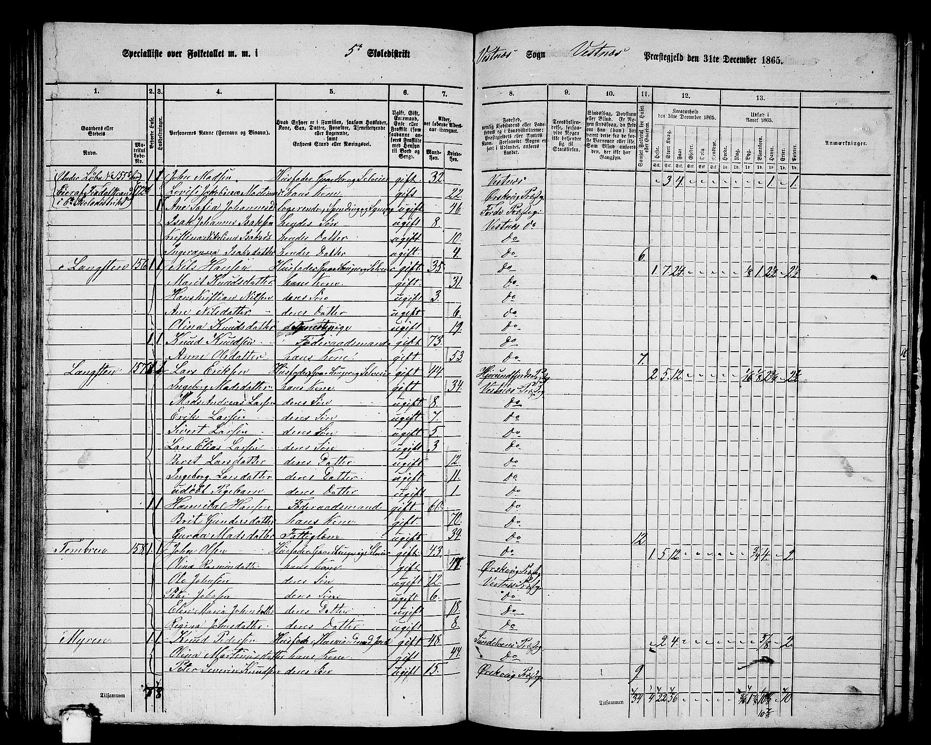 RA, 1865 census for Vestnes, 1865, p. 109