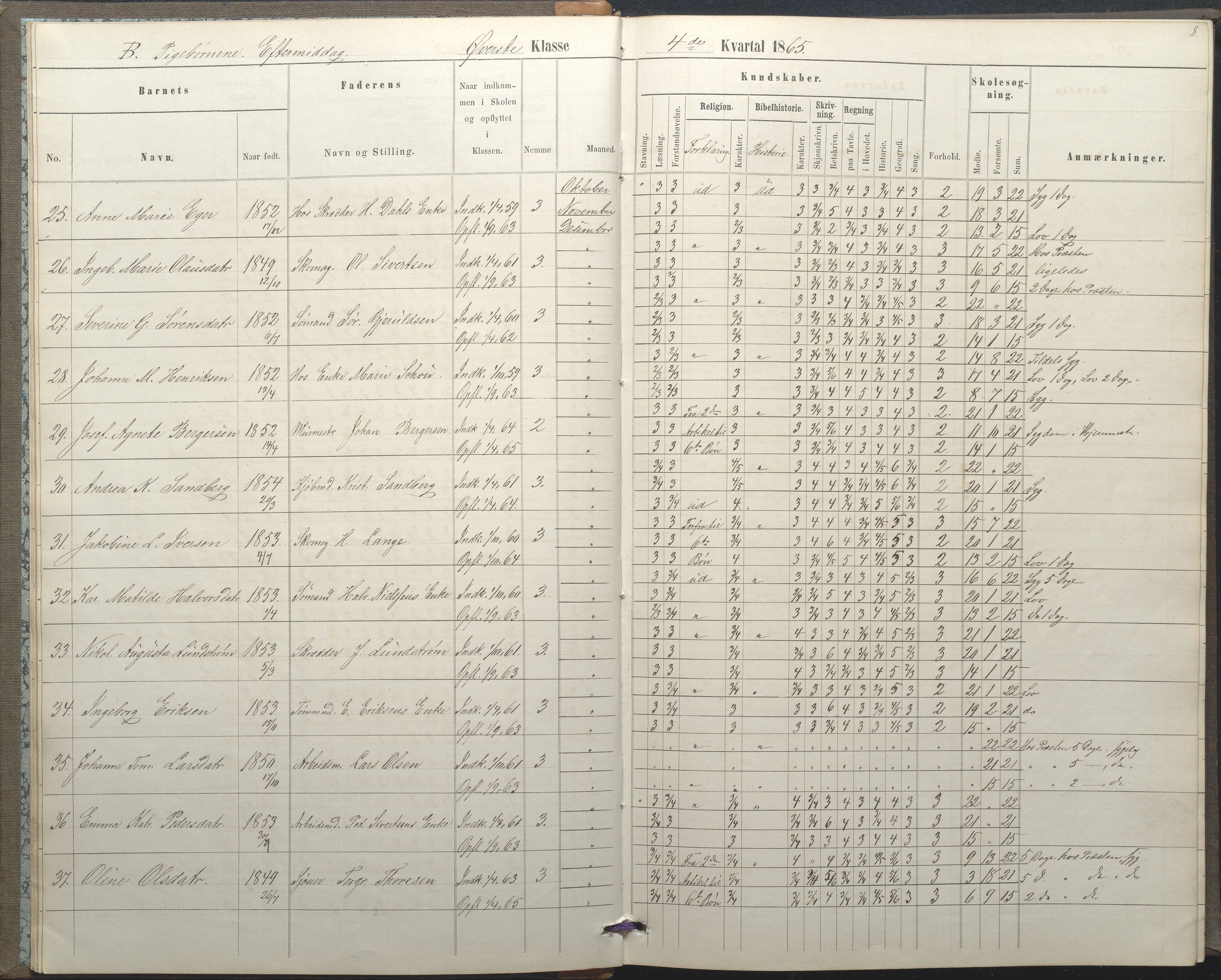 Arendal kommune, Katalog I, AAKS/KA0906-PK-I/07/L0035: Protokoll for øverste klasse (fra 1/10 1867 - 1875 benyttet for 3. klasse), 1865-1867, p. 8