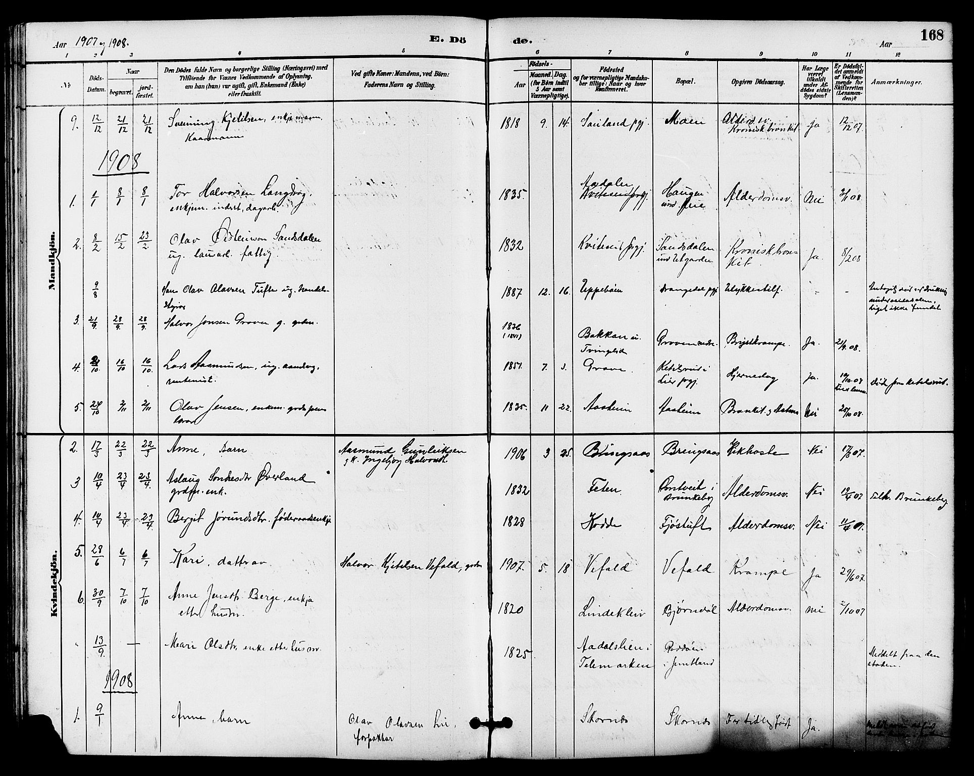 Seljord kirkebøker, SAKO/A-20/G/Ga/L0005: Parish register (copy) no. I 5, 1887-1914, p. 168