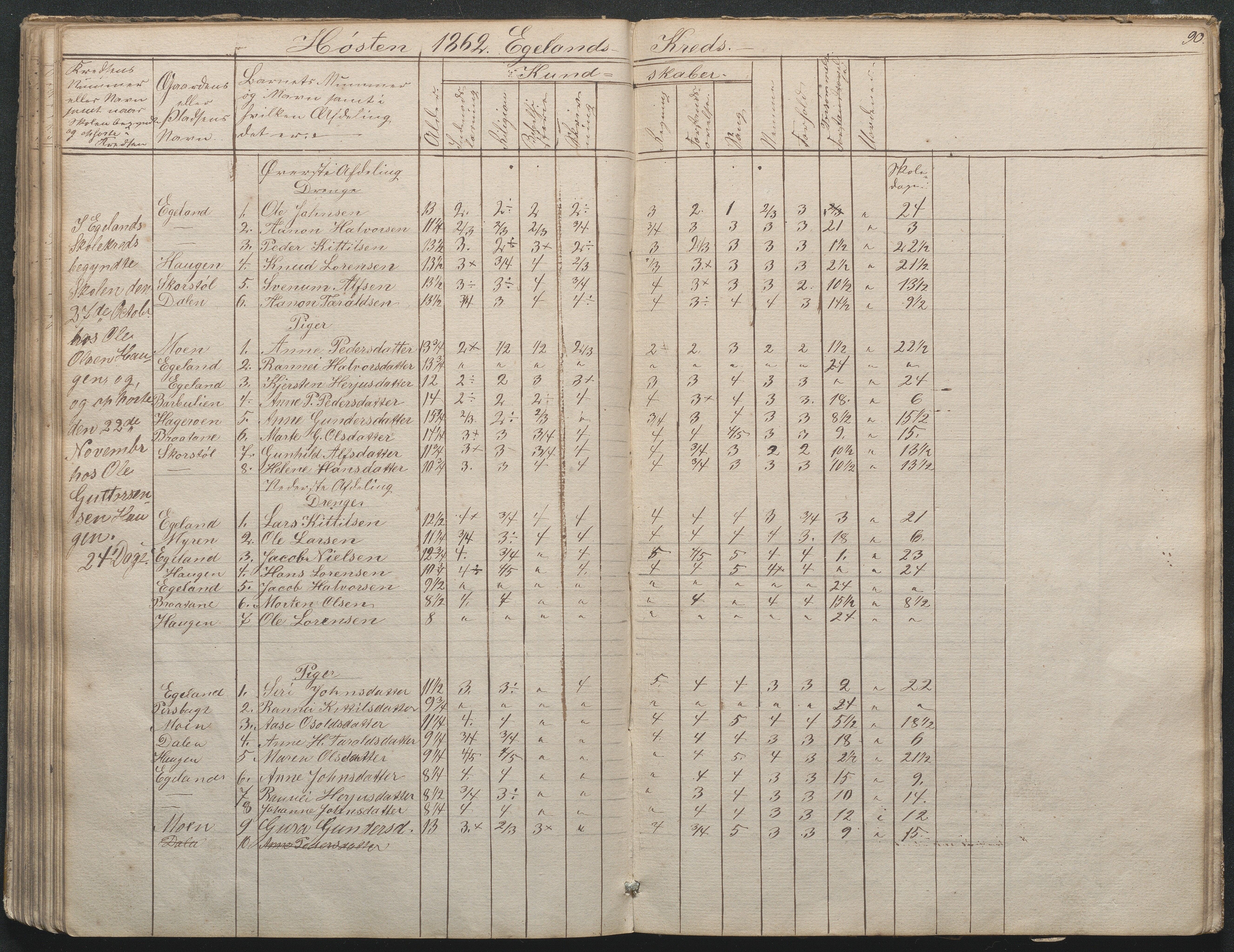 Gjerstad Kommune, Gjerstad Skole, AAKS/KA0911-550a/F02/L0002: Skolejournal/protokoll 7.skoledistrikt, 1844-1886, p. 90