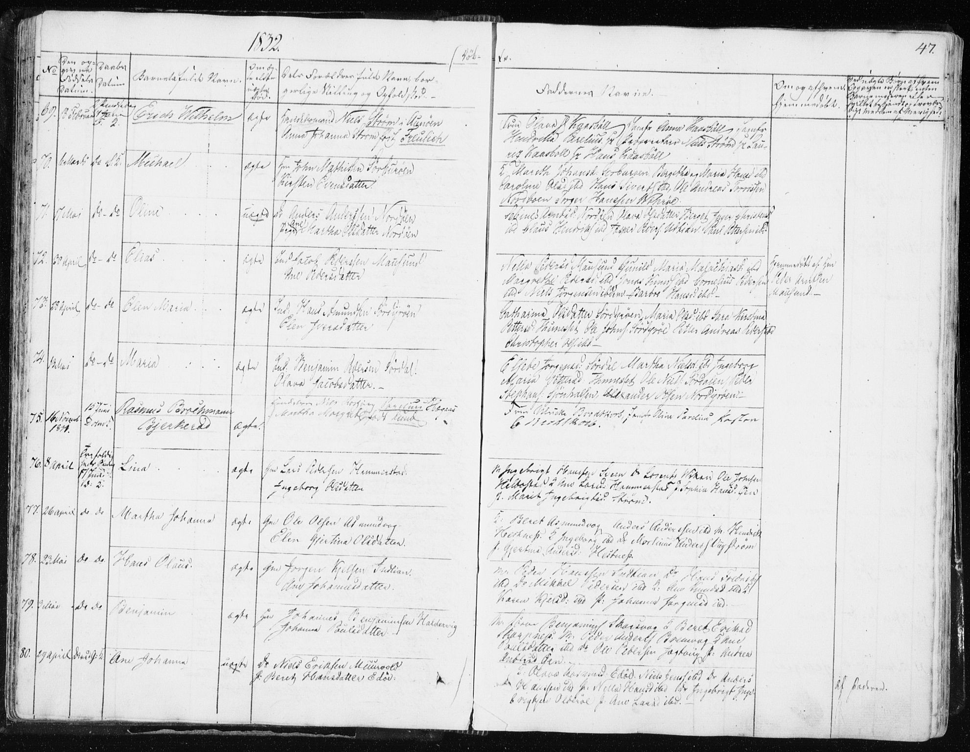 Ministerialprotokoller, klokkerbøker og fødselsregistre - Sør-Trøndelag, SAT/A-1456/634/L0528: Parish register (official) no. 634A04, 1827-1842, p. 47