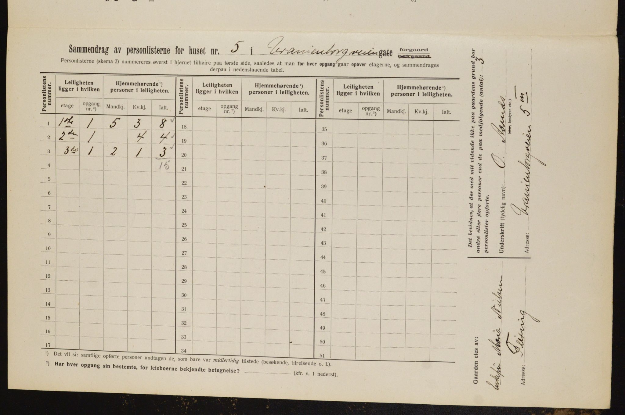 OBA, Municipal Census 1912 for Kristiania, 1912, p. 120381