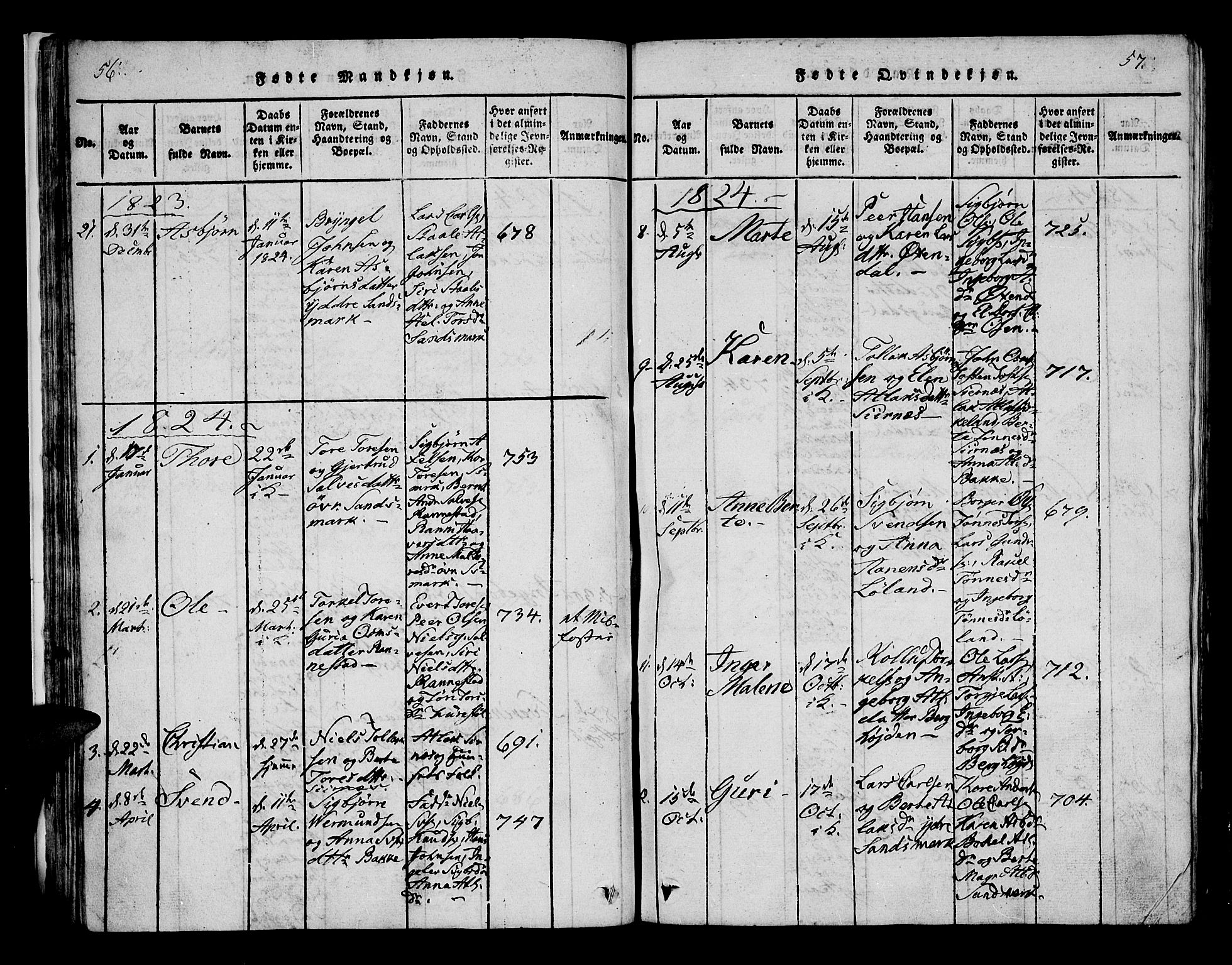 Bakke sokneprestkontor, SAK/1111-0002/F/Fa/Faa/L0003: Parish register (official) no. A 3, 1815-1835, p. 56-57