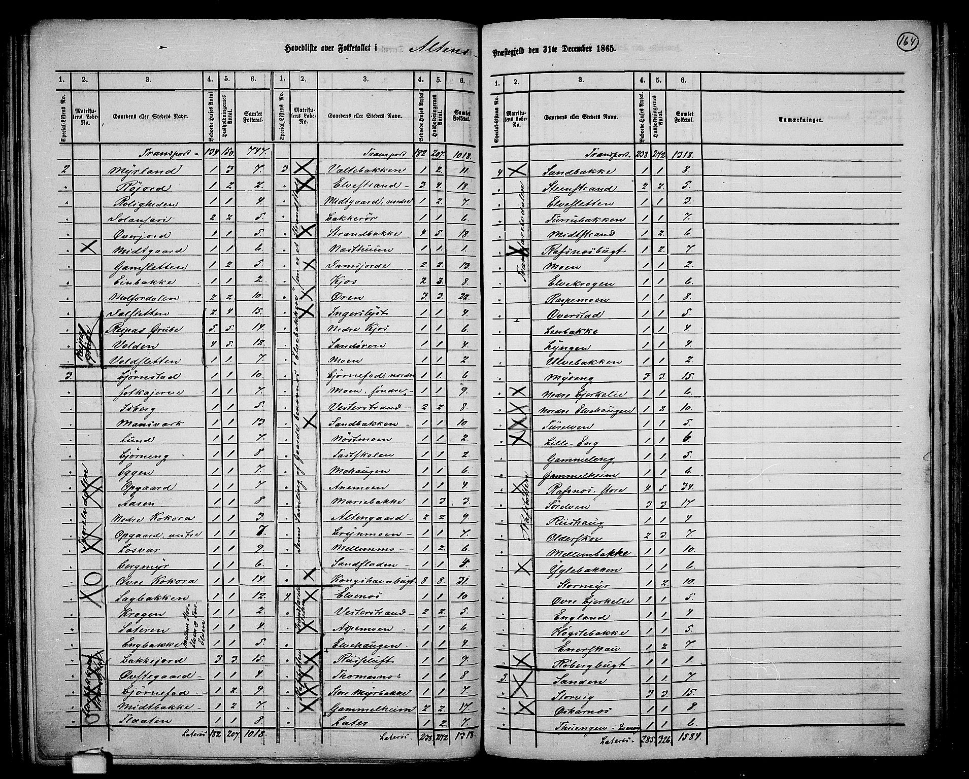 RA, 1865 census for Alta, 1865, p. 3