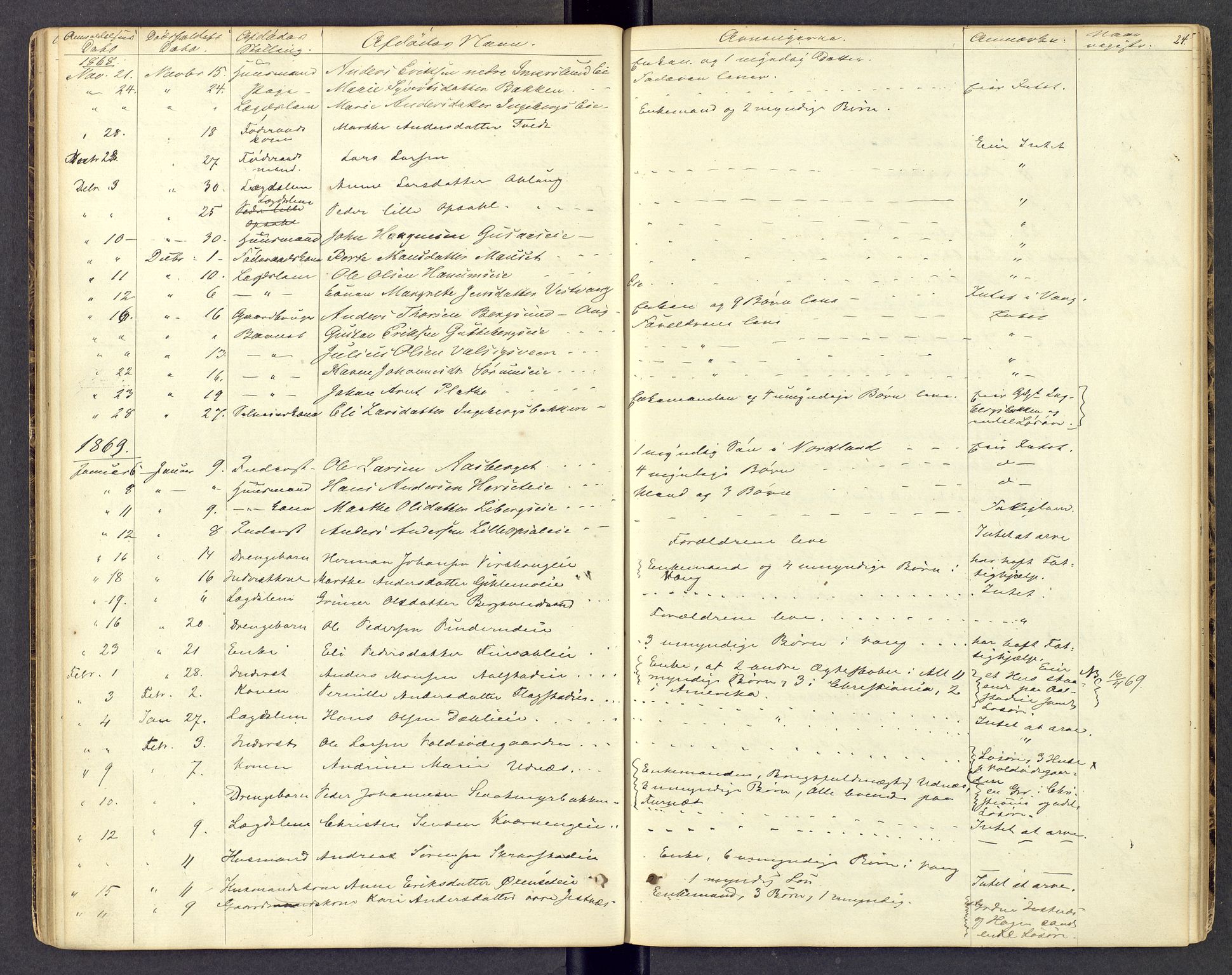 Hamar sorenskriveri, AV/SAH-TING-030/J/Je/L0001: Dødsfallsprotokoll, 1862-1873, p. 24
