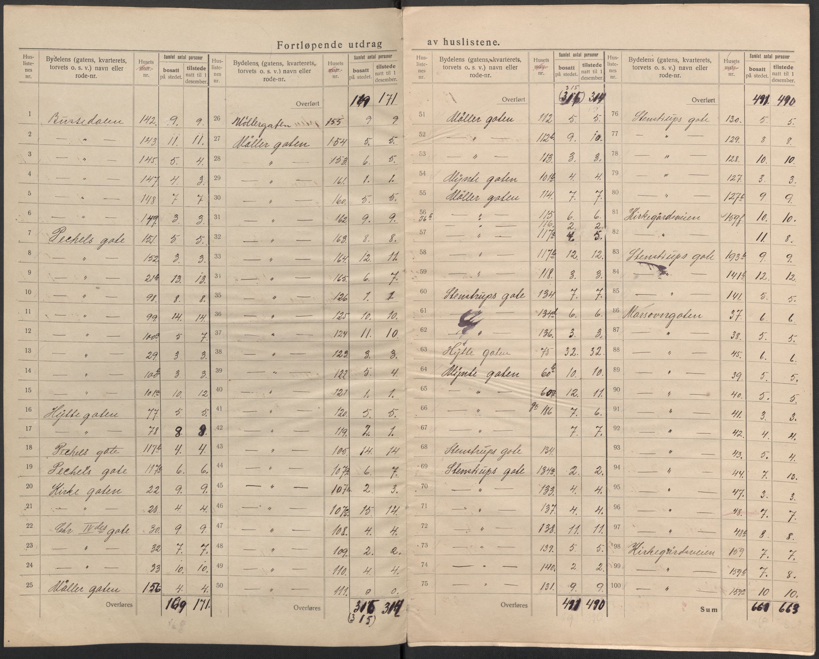 SAKO, 1920 census for Kongsberg, 1920, p. 17