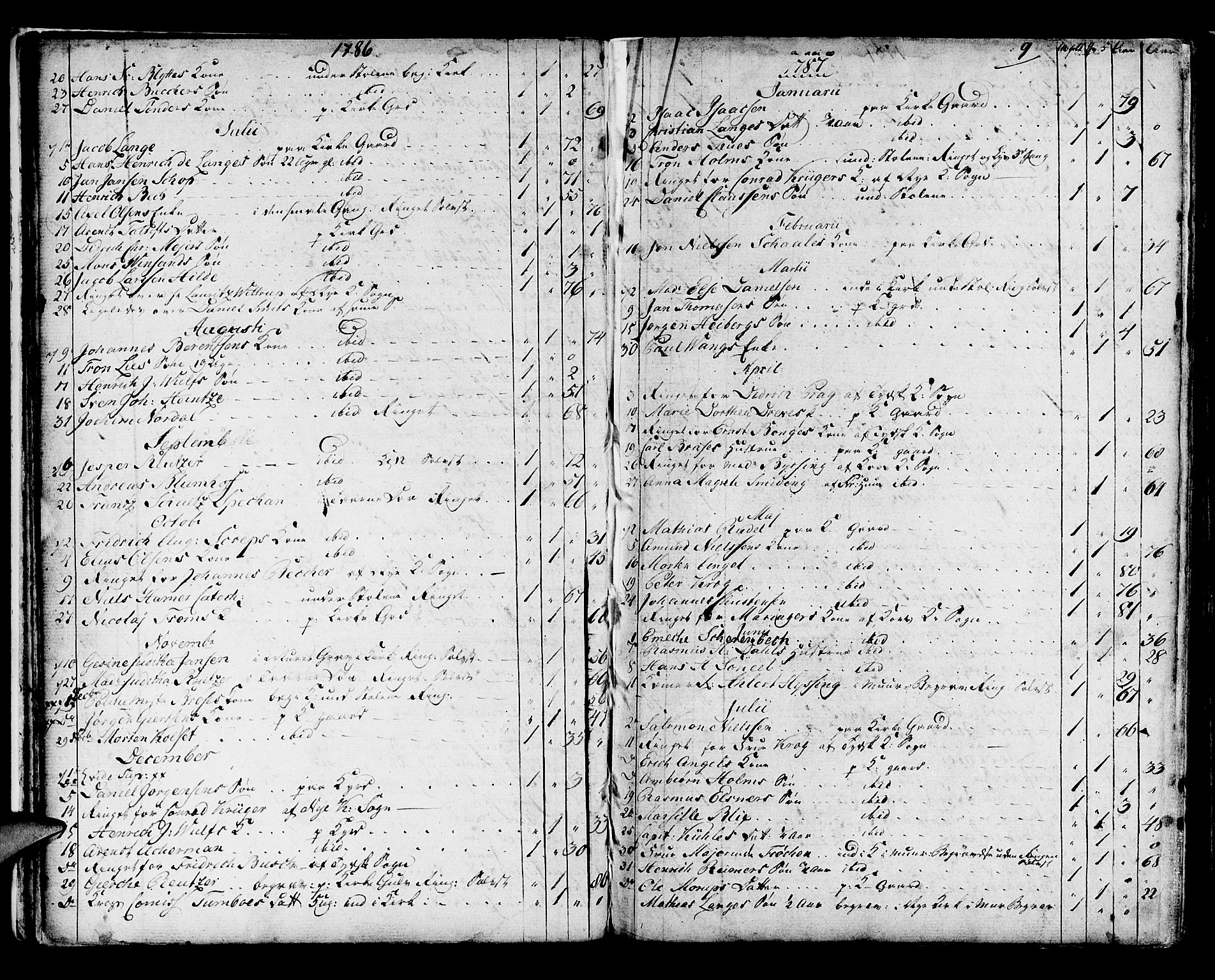 Domkirken sokneprestembete, SAB/A-74801/H/Haa/L0009: Parish register (official) no. A 9, 1776-1821, p. 9