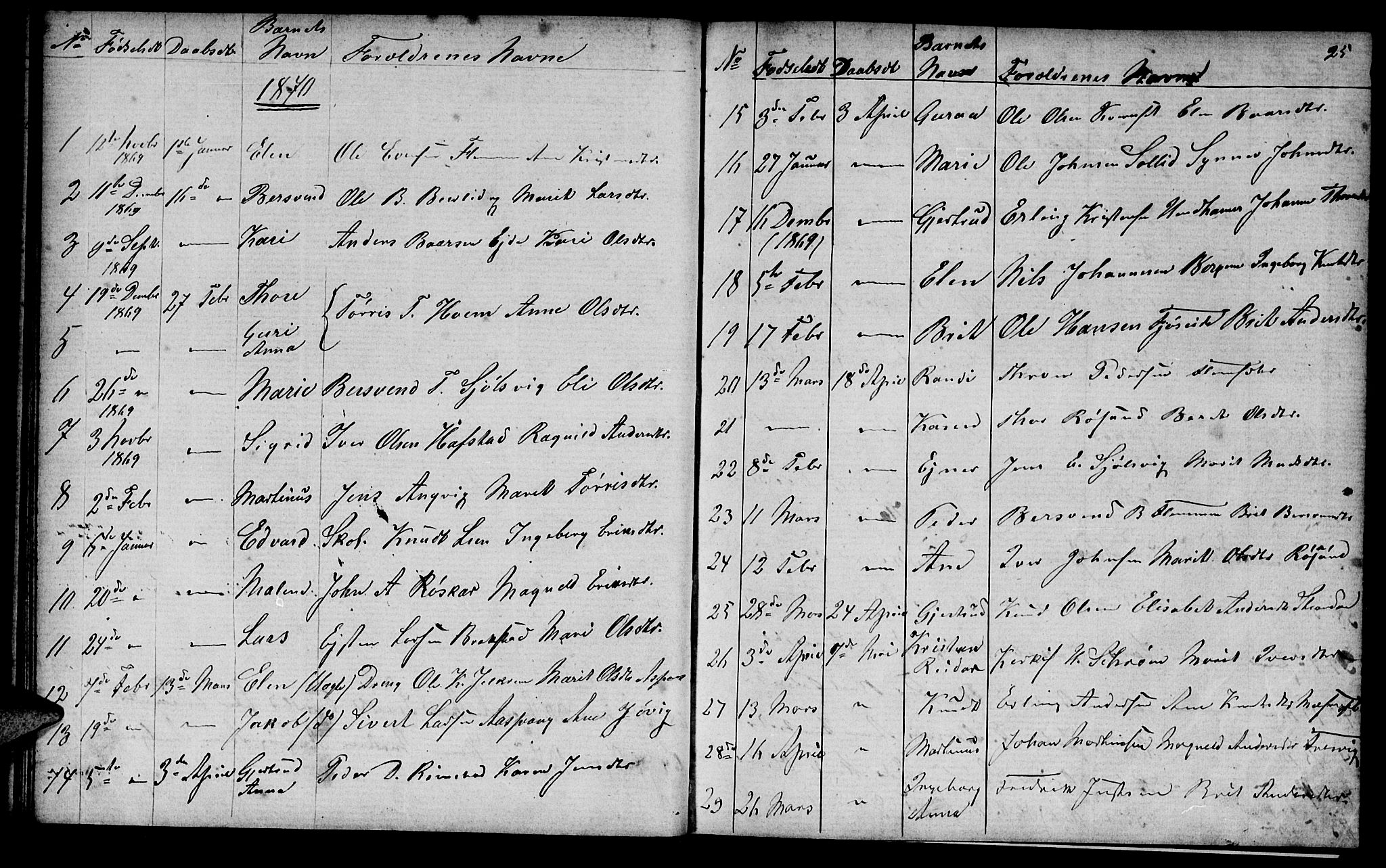 Ministerialprotokoller, klokkerbøker og fødselsregistre - Møre og Romsdal, AV/SAT-A-1454/586/L0991: Parish register (copy) no. 586C02, 1862-1892, p. 25