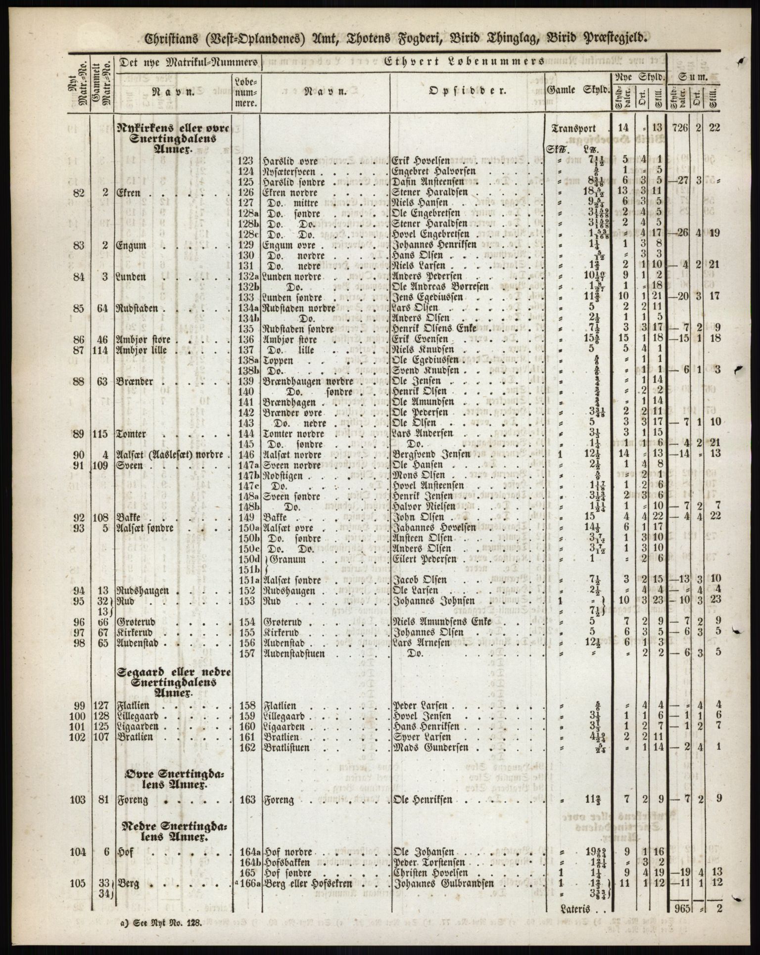 Andre publikasjoner, PUBL/PUBL-999/0002/0004: Bind 4 - Christians amt, 1838, p. 32