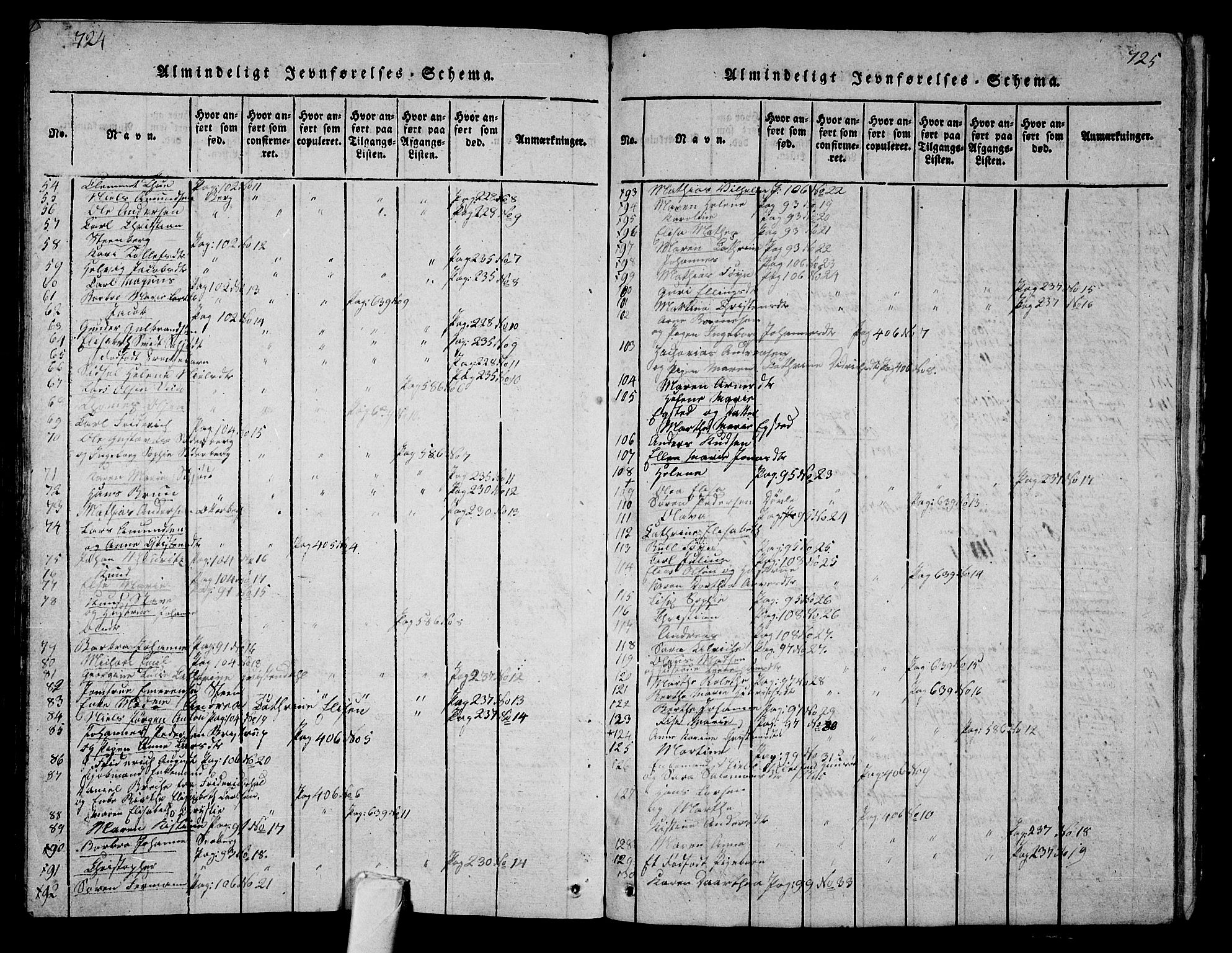 Tønsberg kirkebøker, SAKO/A-330/G/Ga/L0001: Parish register (copy) no. 1, 1813-1826, p. 724-725