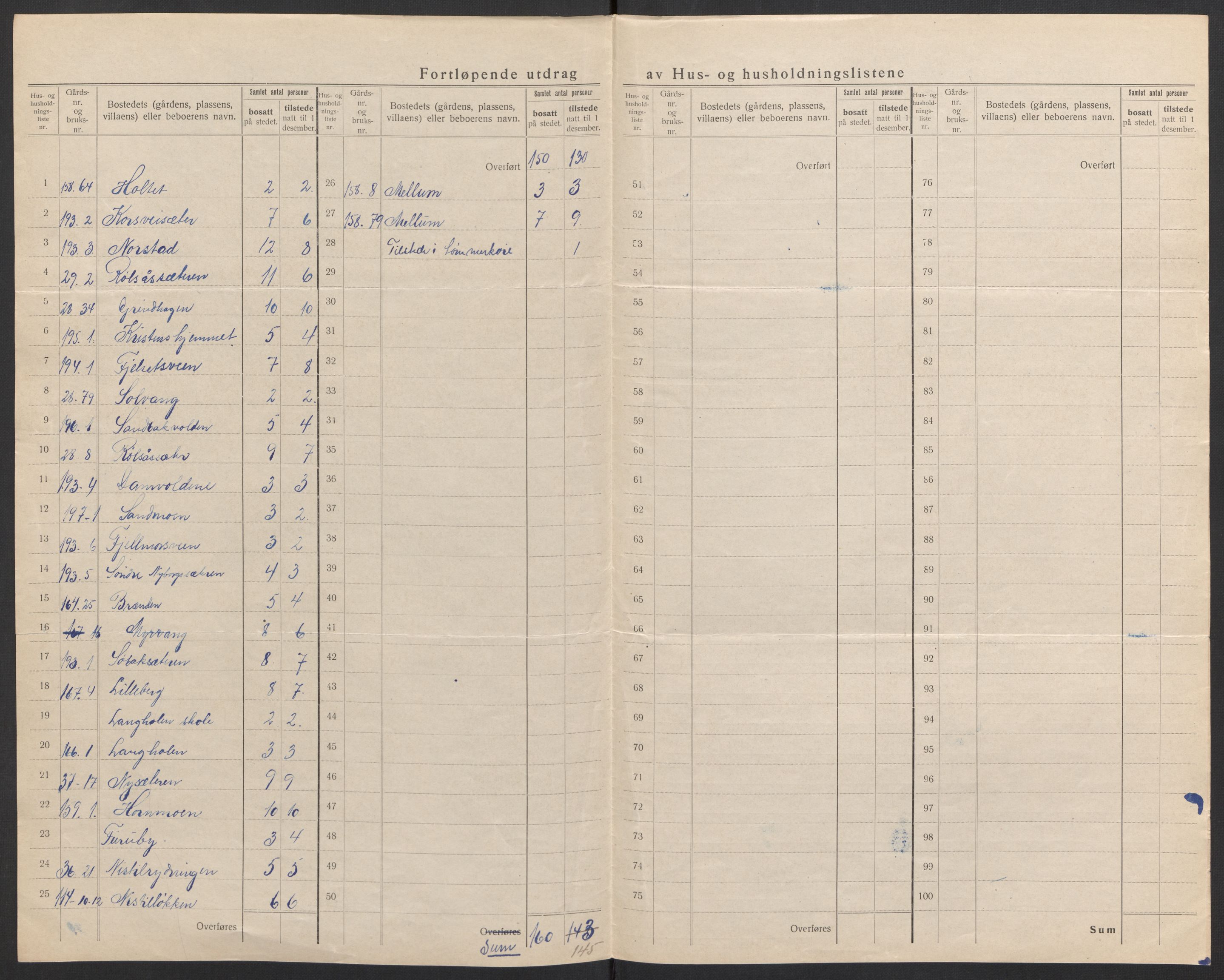 SAH, 1920 census for Elverum, 1920, p. 87