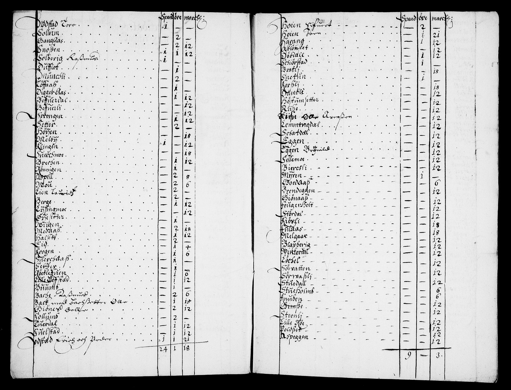 Rentekammeret inntil 1814, Realistisk ordnet avdeling, AV/RA-EA-4070/On/L0012: [Jj 13]: Regnskap for salg av pantsatt krongods i Bergen og Trondheim stift 1662-1663, panteskjøter 1629-1660. Dokumenter vedr. Bakke og Rein kloster (-1672), Marselis gods (1658-1660). Fortegnelse over pantsatt gods i Christiania lagdømme 1658-1660. Pant, 1658-1660, p. 5