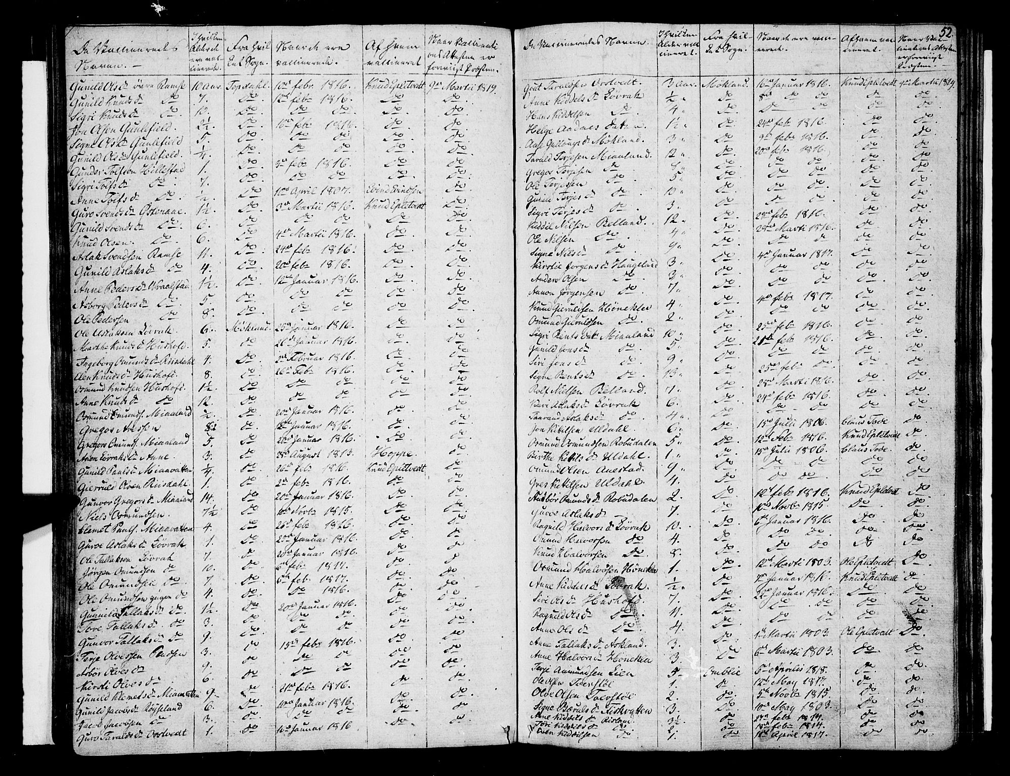 Åmli sokneprestkontor, SAK/1111-0050/F/Fa/Fac/L0005: Parish register (official) no. A 5, 1796-1816, p. 52