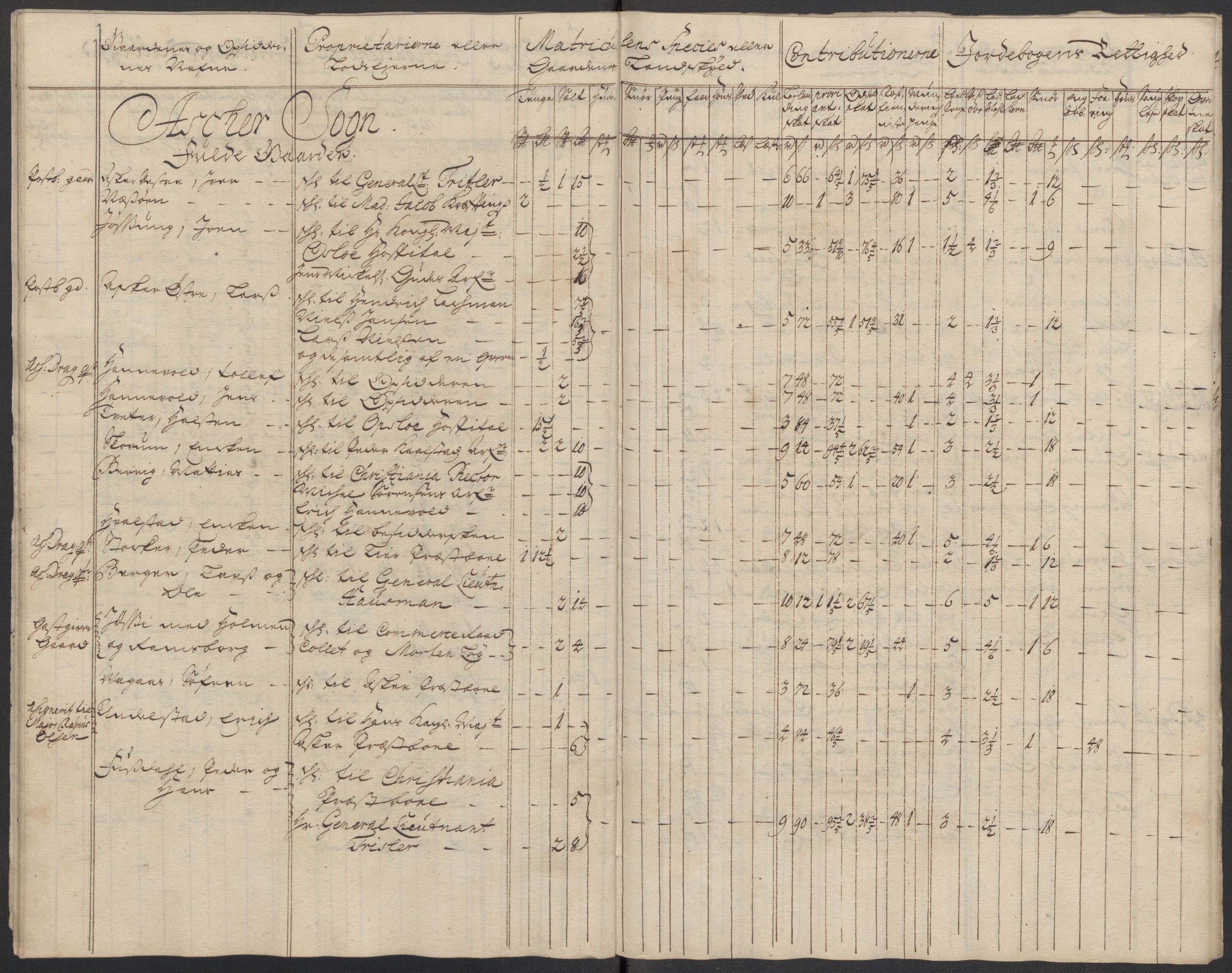 Rentekammeret inntil 1814, Reviderte regnskaper, Fogderegnskap, AV/RA-EA-4092/R10/L0451: Fogderegnskap Aker og Follo, 1713-1714, p. 269