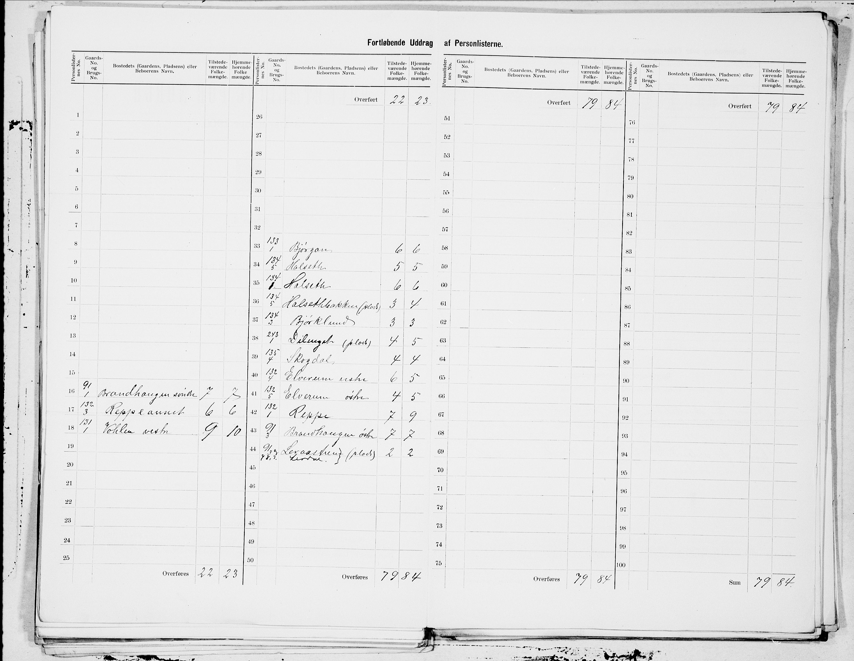 SAT, 1900 census for Verdal, 1900, p. 21