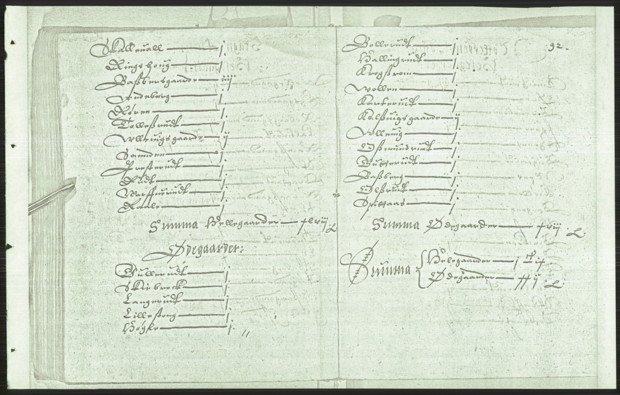 Manuskriptsamlingen, AV/RA-EA-3667/F/L0175b: Kopi av Universitetsbiblioteket, manuskript kvarto nr. 503, Manntall på fulle og halve og ødegårder uti Oslo og Hamar stift anno 1602, II Tønsberg, Brunla, Numedal, Nedre Telemark, 1602, p. 91b-92a