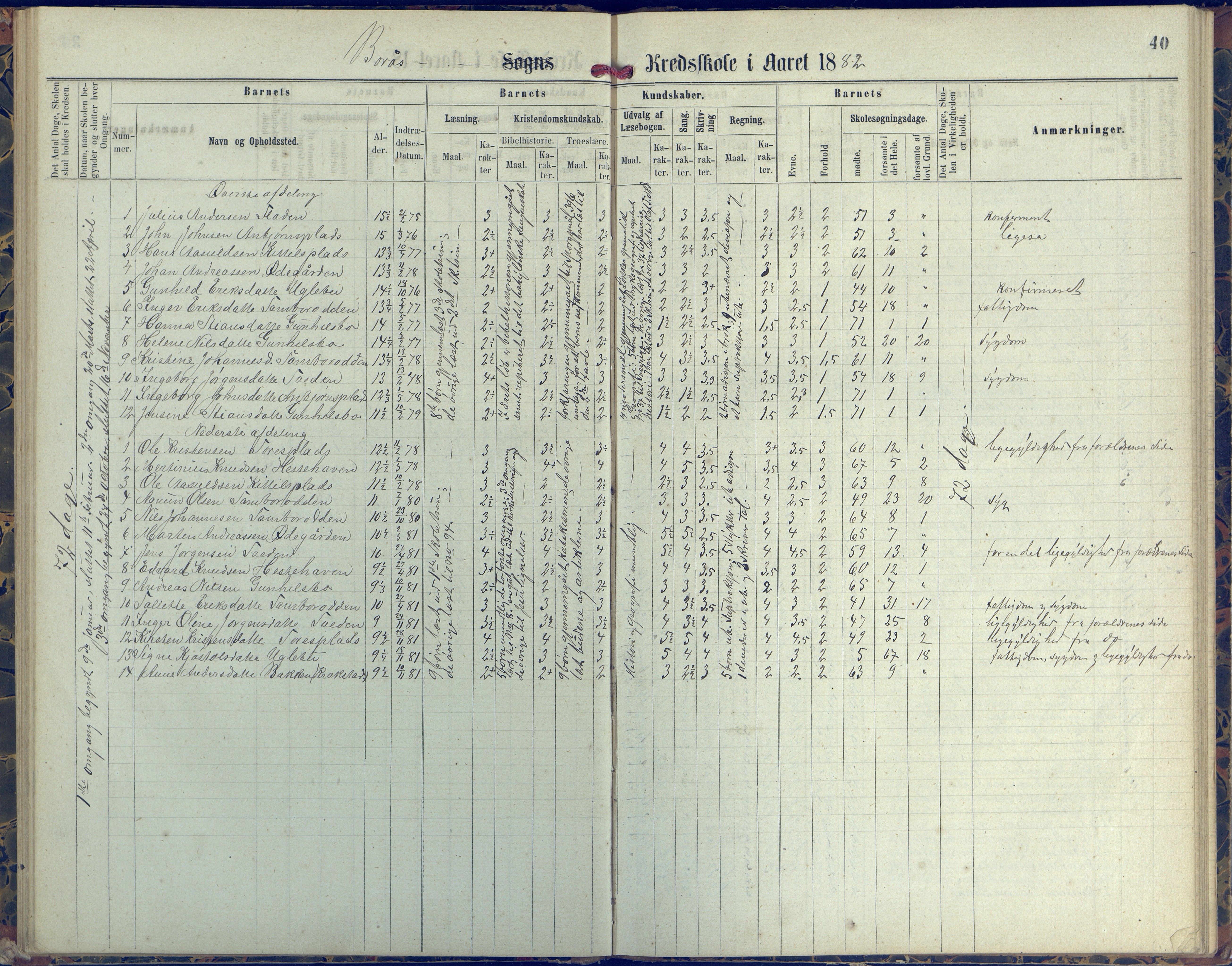 Austre Moland kommune, AAKS/KA0918-PK/09/09d/L0004: Skoleprotokoll, 1874-1890, p. 40