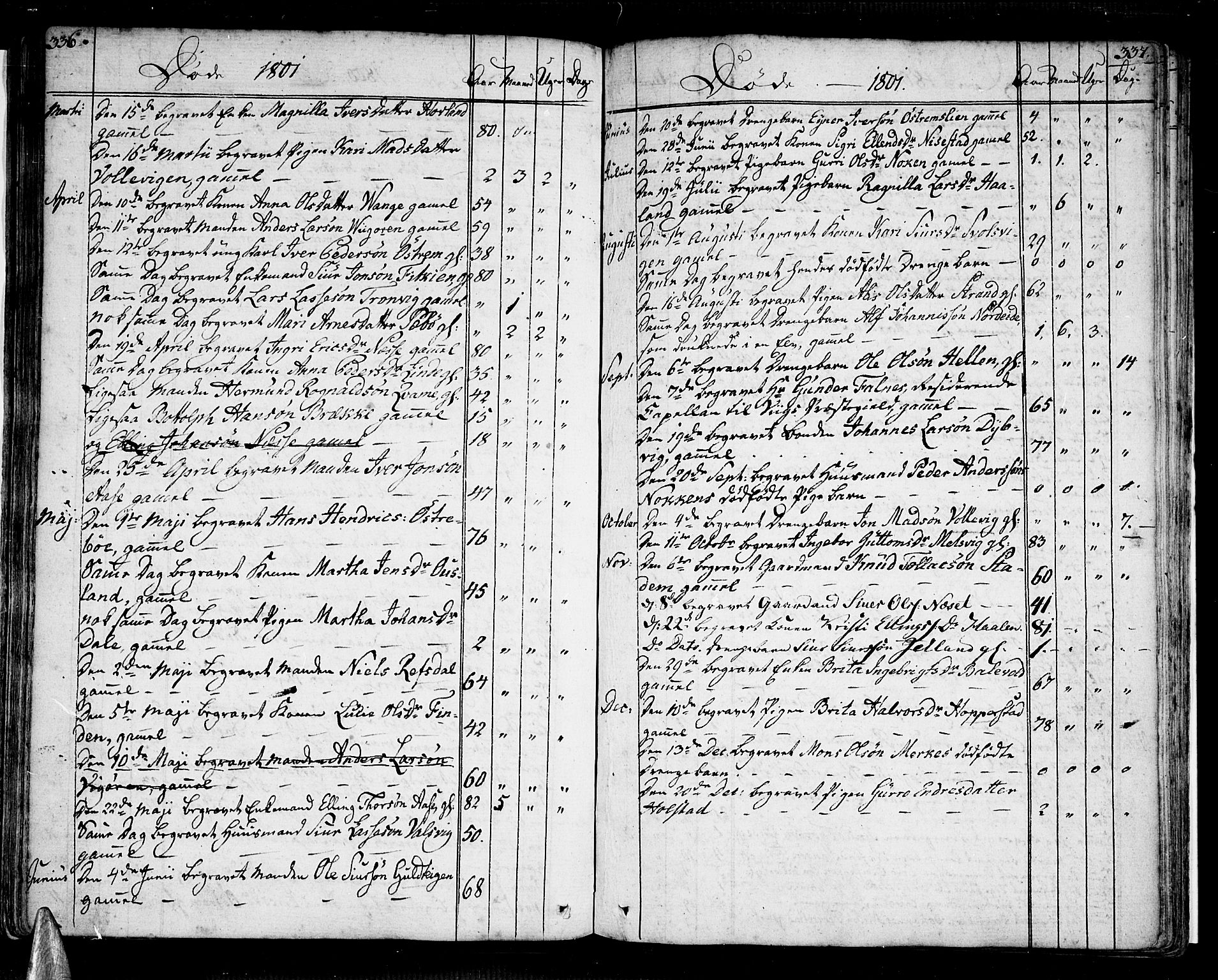 Vik sokneprestembete, SAB/A-81501: Parish register (official) no. A 5, 1787-1820, p. 336-337