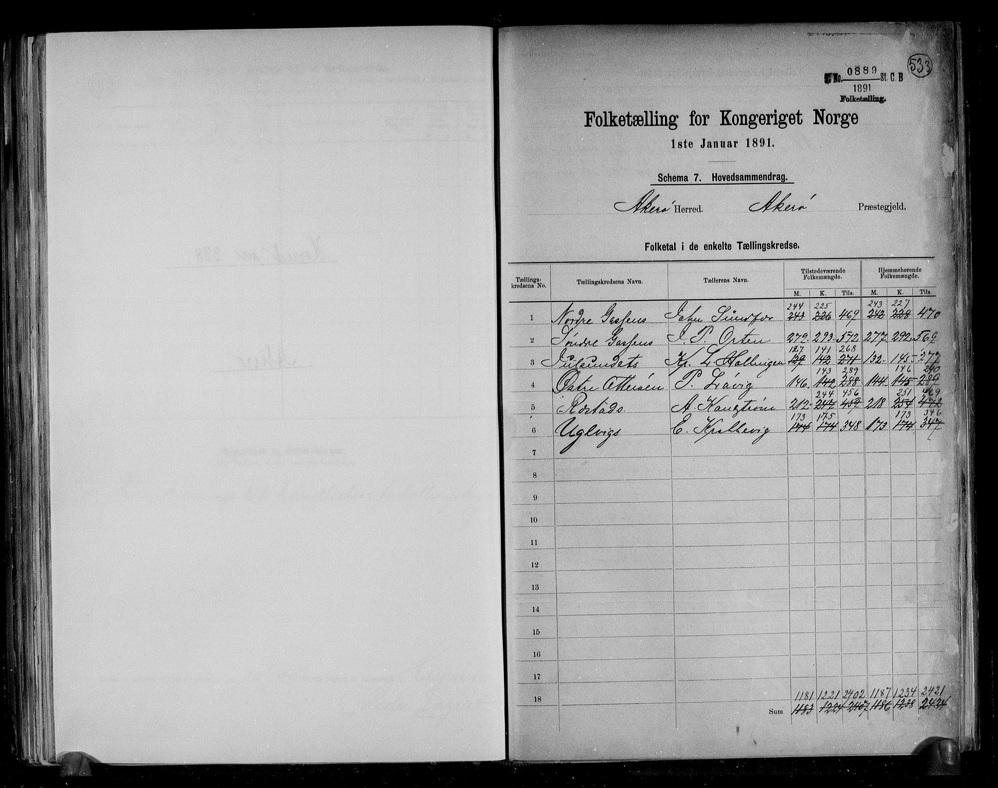 RA, 1891 census for 1545 Aukra, 1891, p. 2