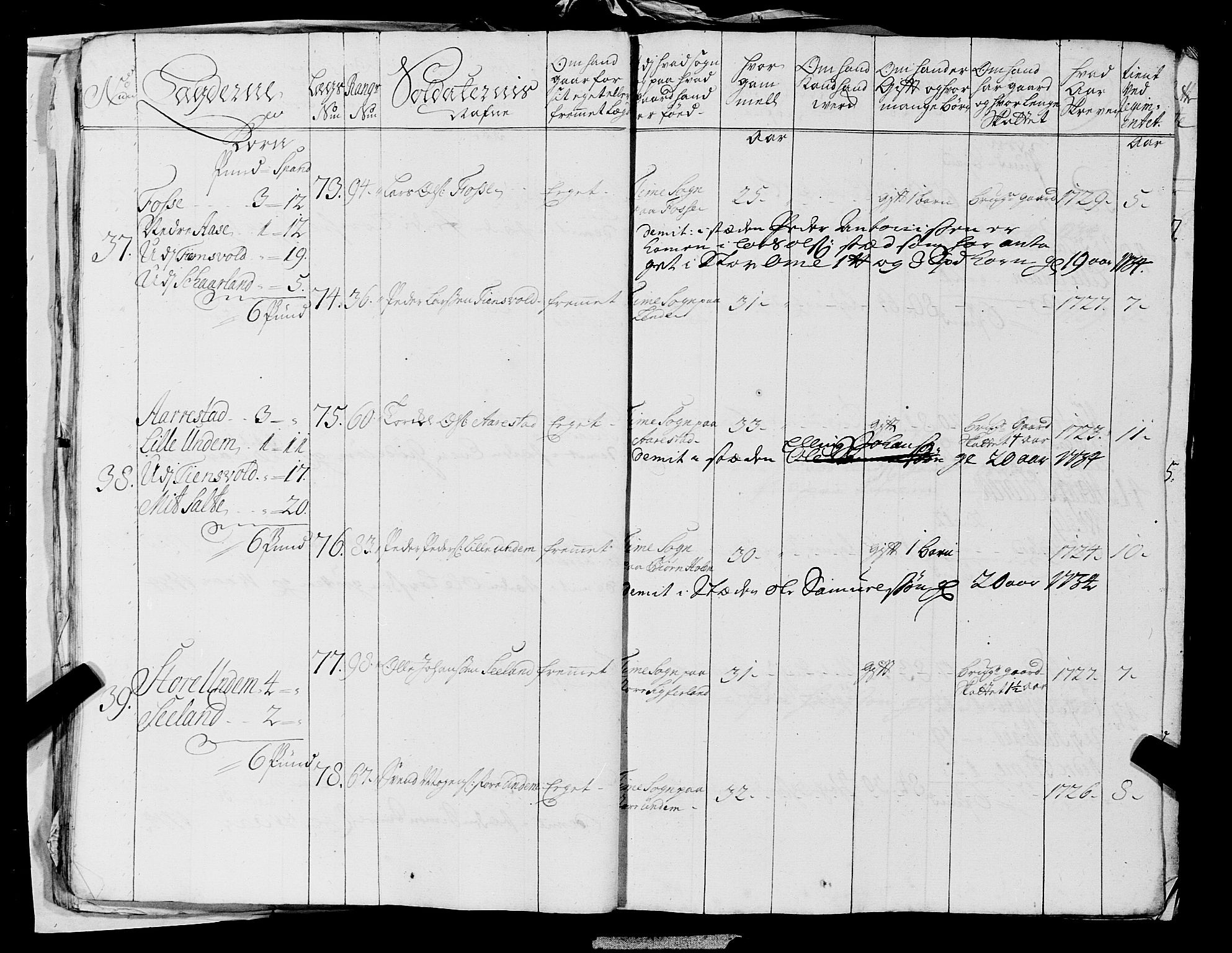 Fylkesmannen i Rogaland, AV/SAST-A-101928/99/3/325/325CA, 1655-1832, p. 2919