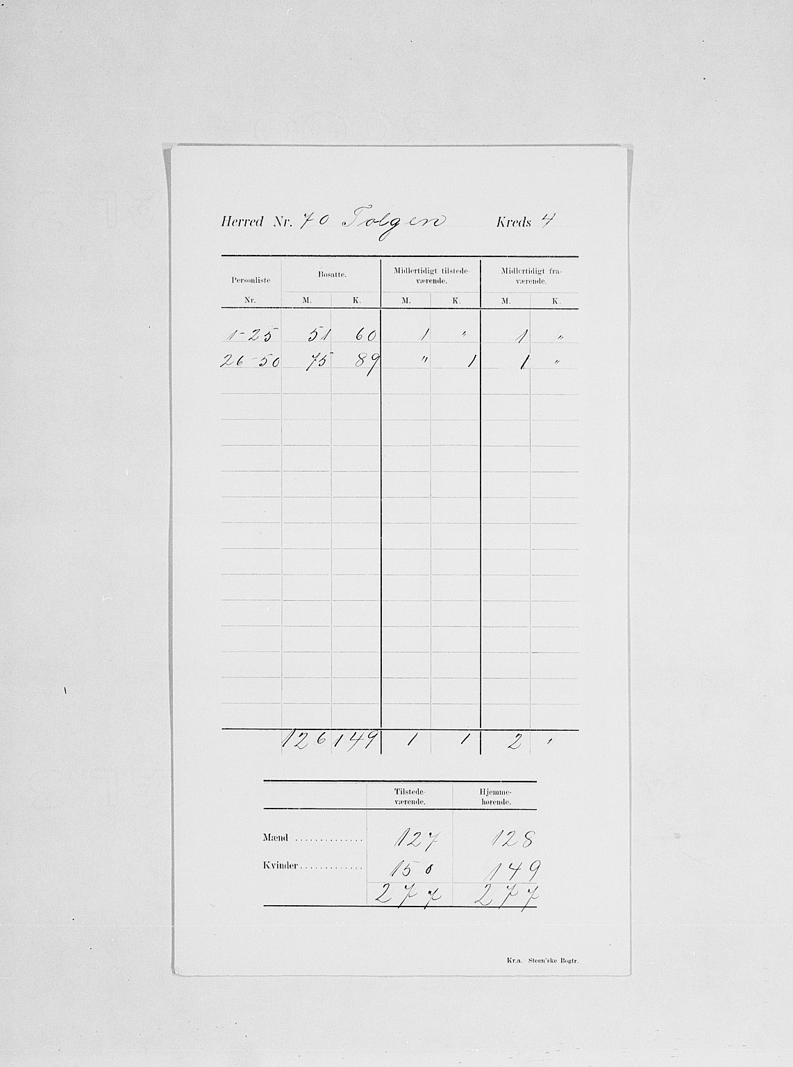SAH, 1900 census for Tolga, 1900, p. 19