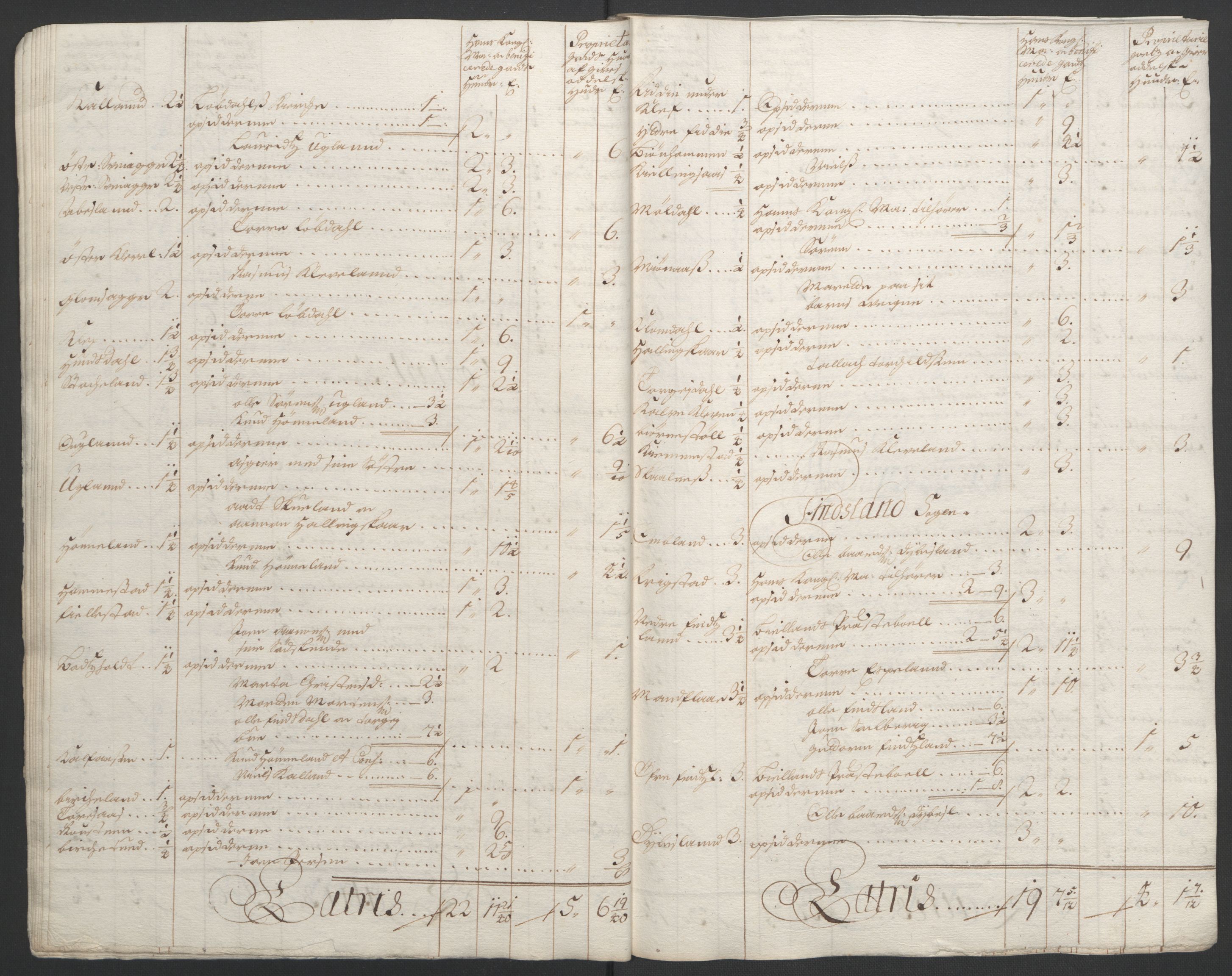 Rentekammeret inntil 1814, Reviderte regnskaper, Fogderegnskap, AV/RA-EA-4092/R43/L2545: Fogderegnskap Lista og Mandal, 1694-1695, p. 319