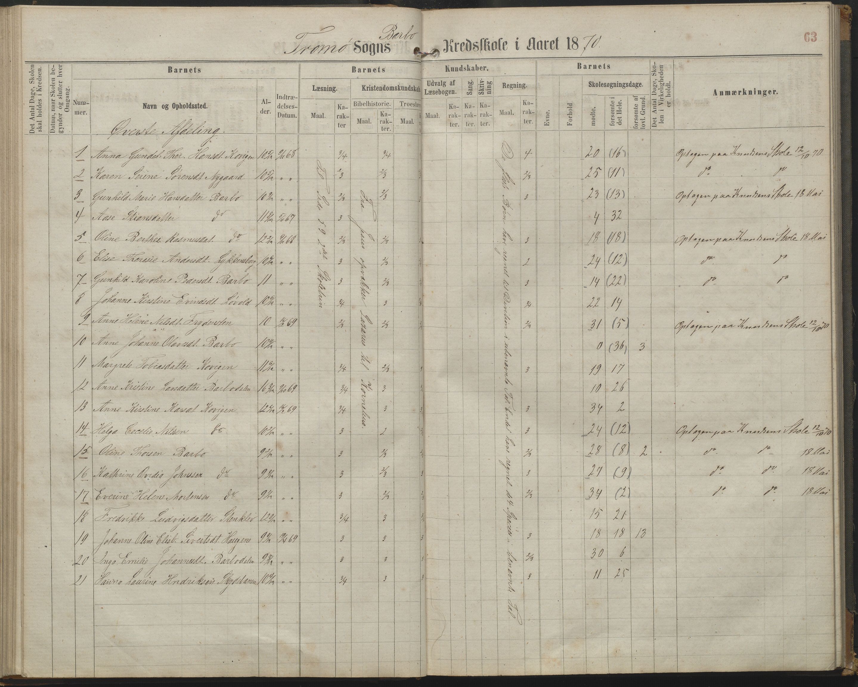 Arendal kommune, Katalog I, AAKS/KA0906-PK-I/07/L0161: Skoleprotokoll for 2. og 3. klasse, 1863-1877, p. 63