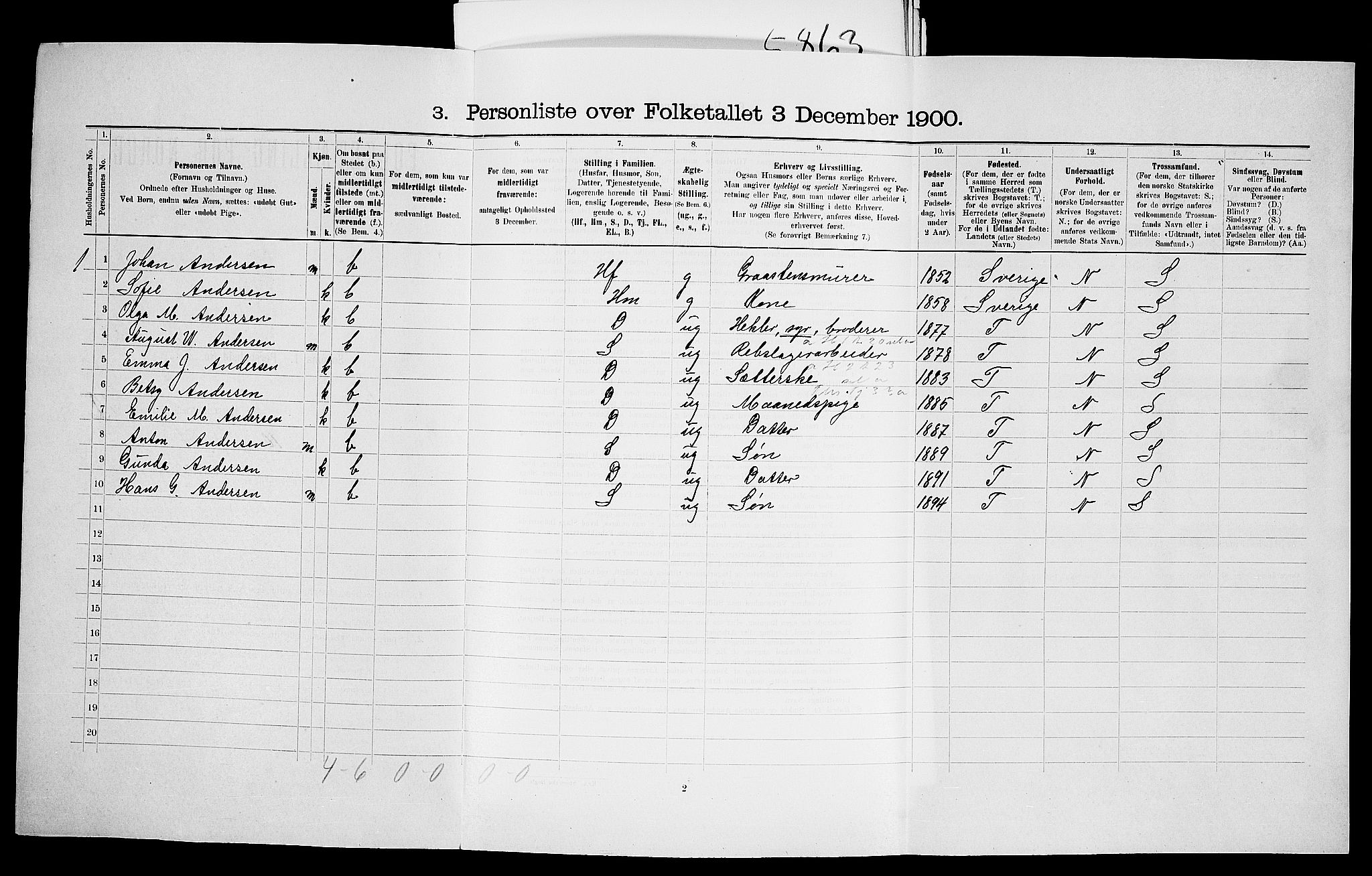 SAO, 1900 census for Glemmen, 1900