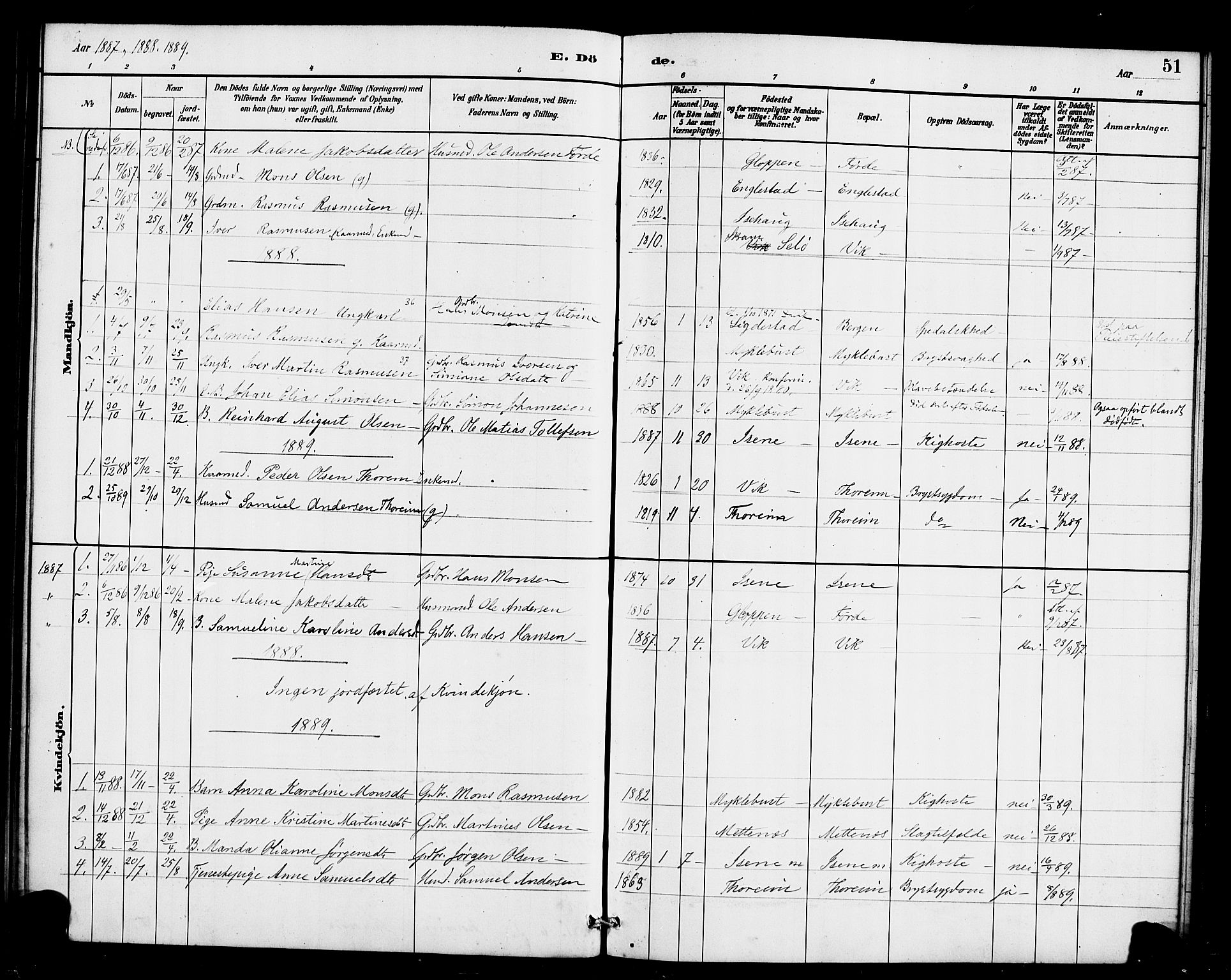 Davik sokneprestembete, AV/SAB-A-79701/H/Haa/Haae/L0001: Parish register (official) no. E 1, 1882-1900, p. 51