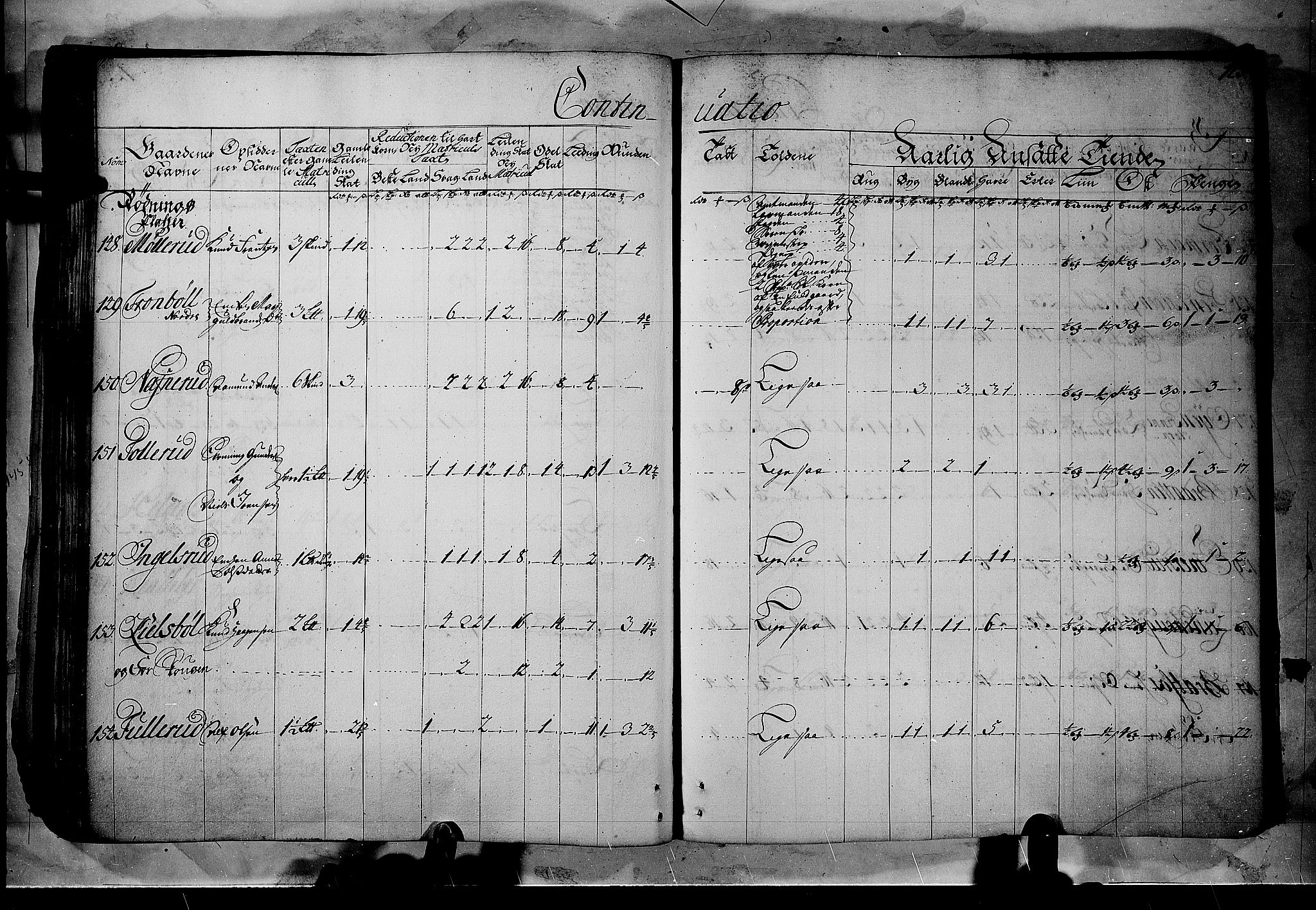 Rentekammeret inntil 1814, Realistisk ordnet avdeling, AV/RA-EA-4070/N/Nb/Nbf/L0102: Solør, Østerdalen og Odal matrikkelprotokoll, 1723, p. 142b-143a