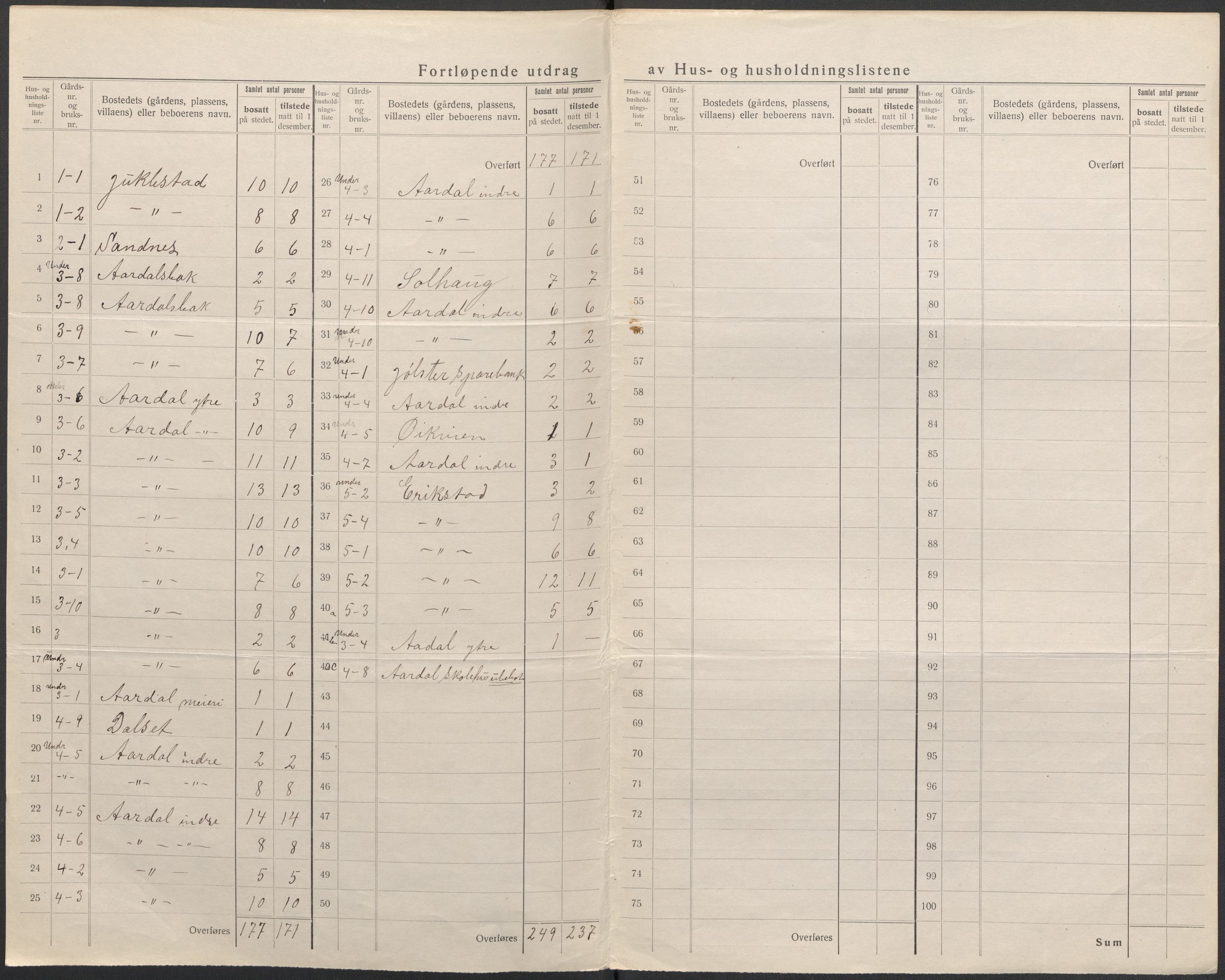 SAB, 1920 census for Jølster, 1920, p. 7