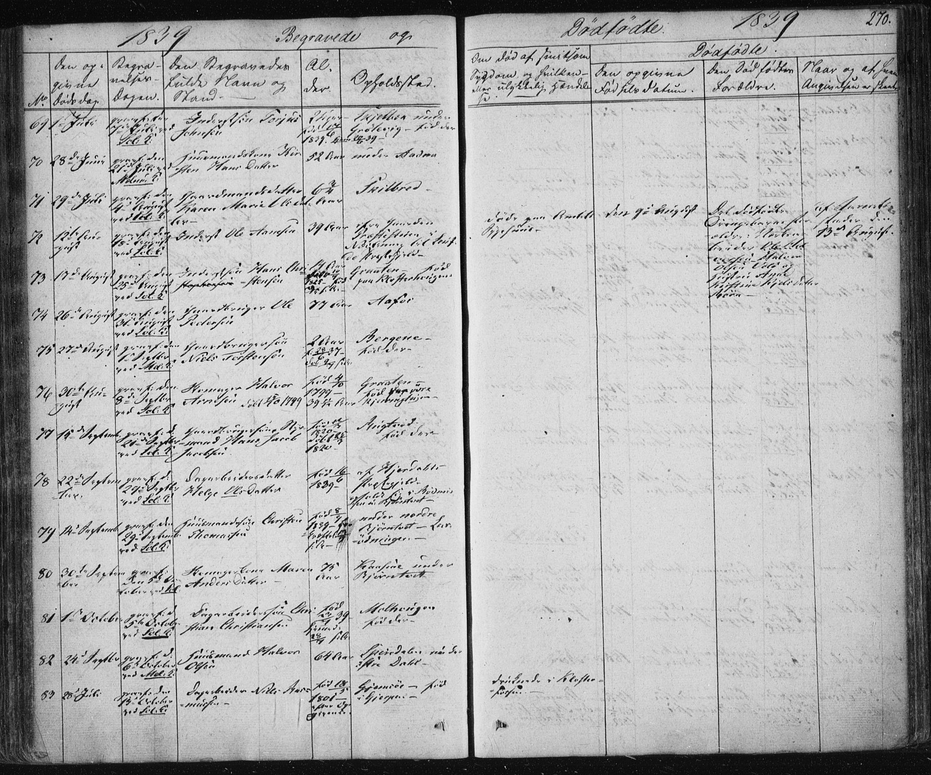 Solum kirkebøker, AV/SAKO-A-306/F/Fa/L0005: Parish register (official) no. I 5, 1833-1843, p. 270