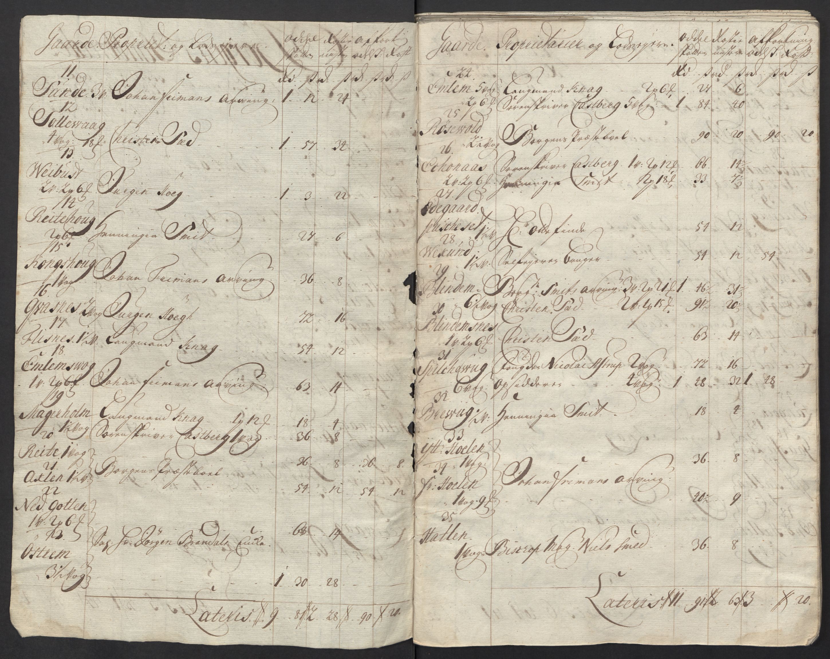 Rentekammeret inntil 1814, Reviderte regnskaper, Fogderegnskap, AV/RA-EA-4092/R54/L3565: Fogderegnskap Sunnmøre, 1712-1713, p. 19