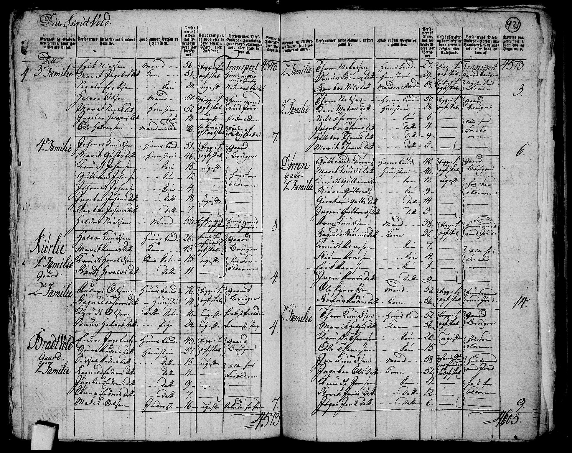 RA, 1801 census for 0542P Aurdal, 1801, p. 930b-931a