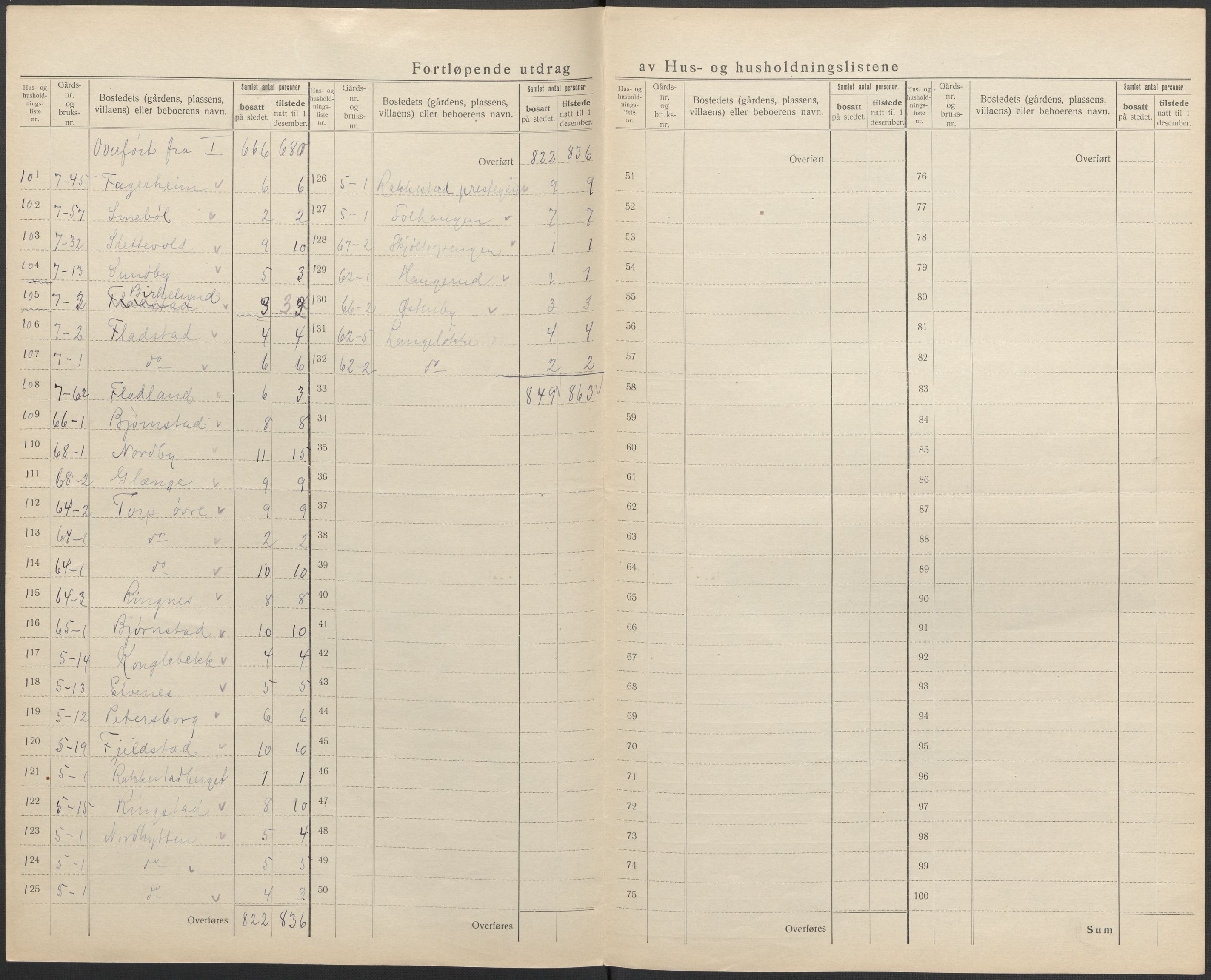 SAO, 1920 census for Rakkestad, 1920, p. 9