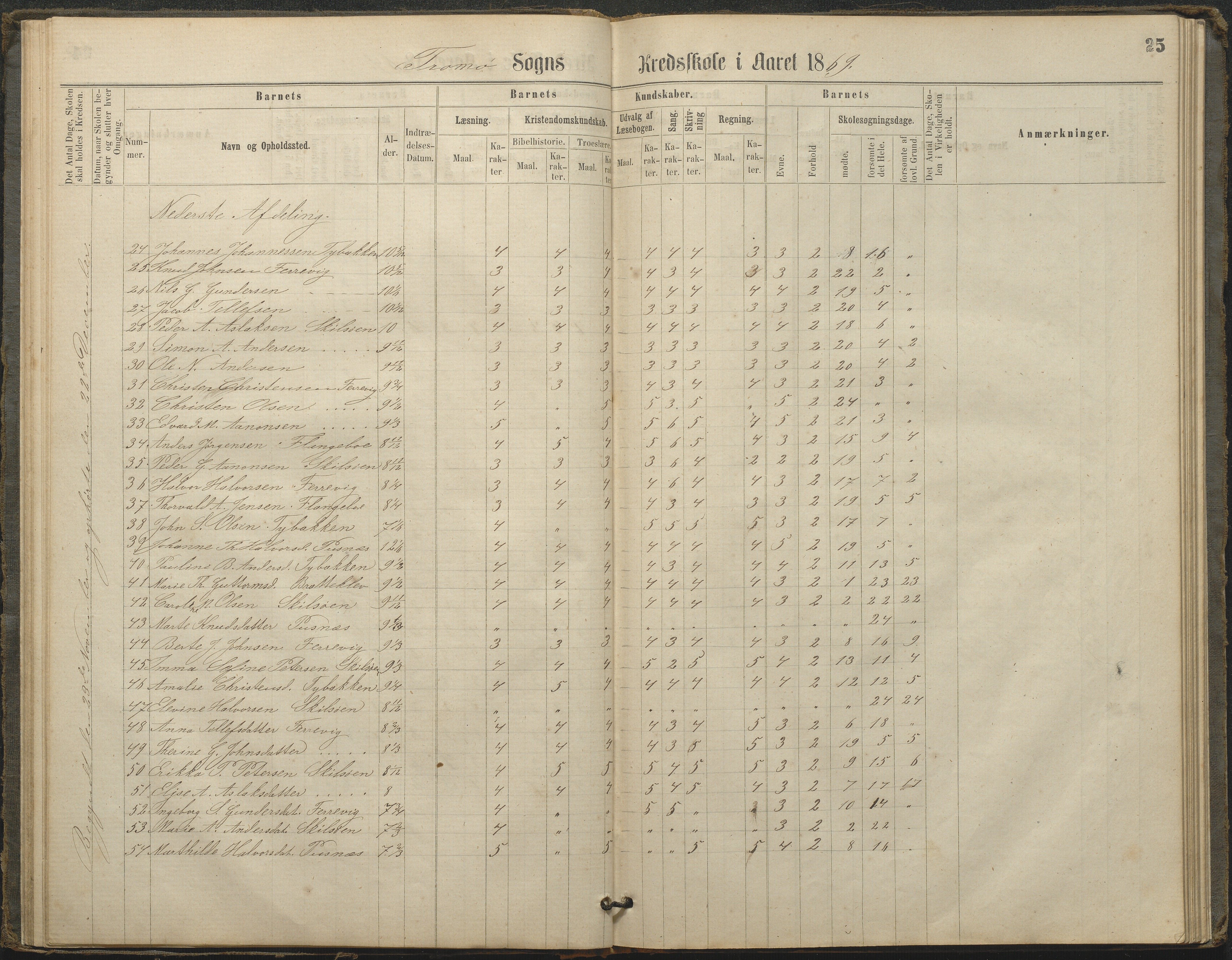 Tromøy kommune frem til 1971, AAKS/KA0921-PK/04/L0033: Færvik (Roligheden) - Karakterprotokoll, 1864-1896, p. 23