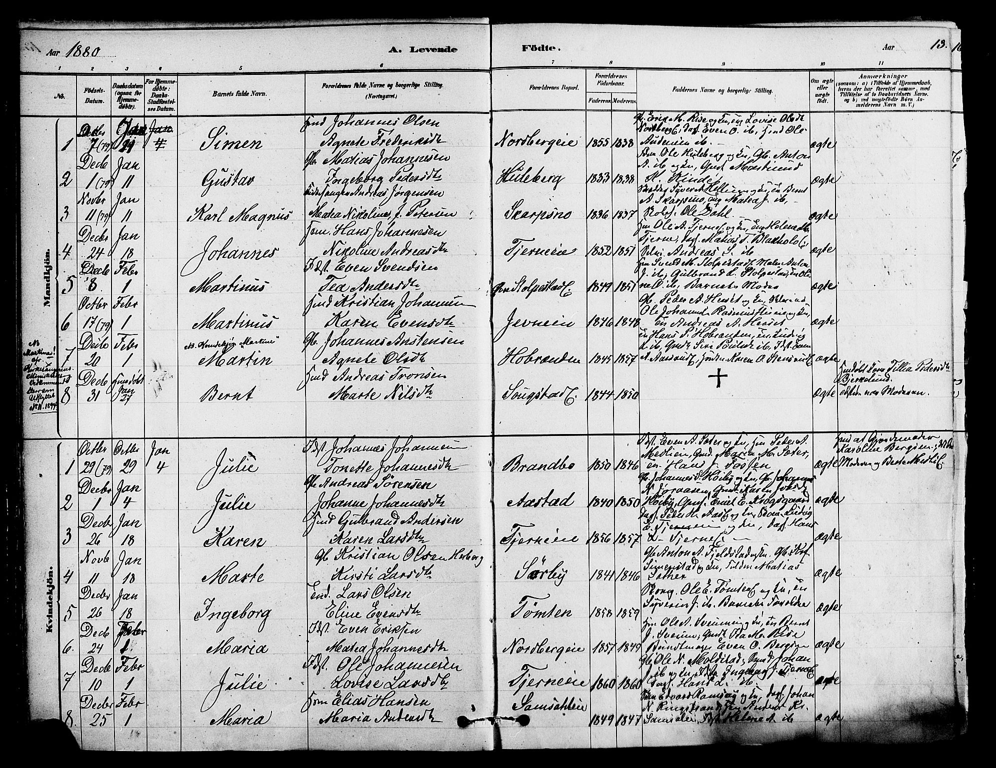Ringsaker prestekontor, SAH/PREST-014/K/Ka/L0012: Parish register (official) no. 12, 1879-1890, p. 13