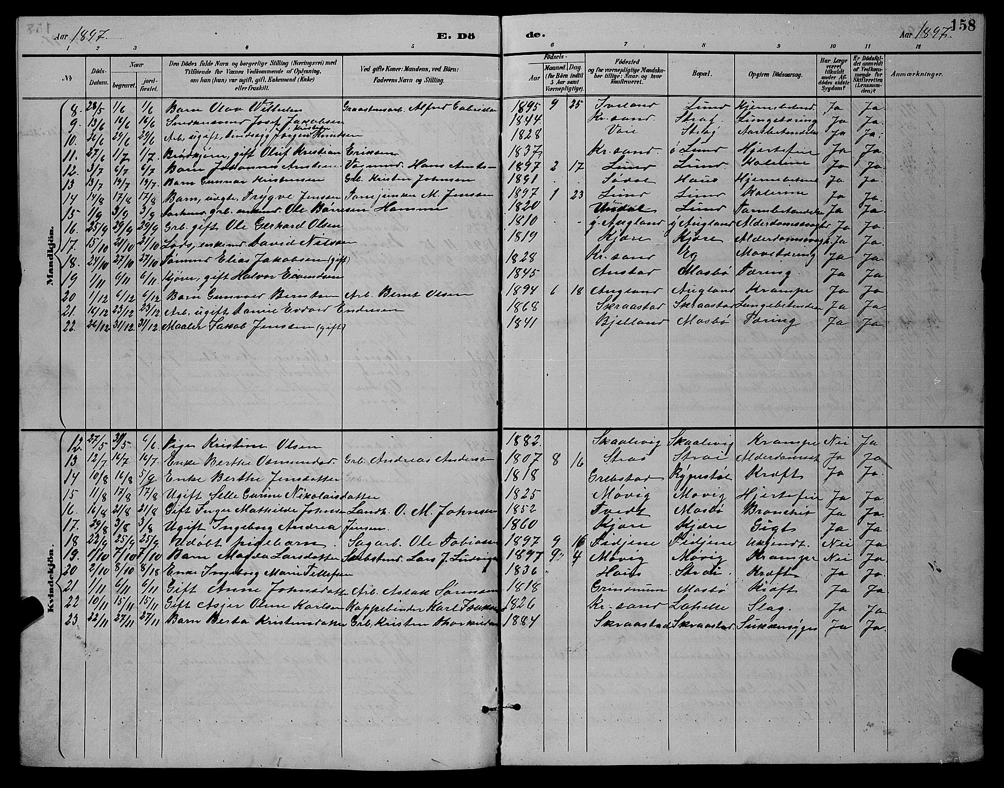 Oddernes sokneprestkontor, AV/SAK-1111-0033/F/Fb/Fba/L0008: Parish register (copy) no. B 8, 1887-1898, p. 158