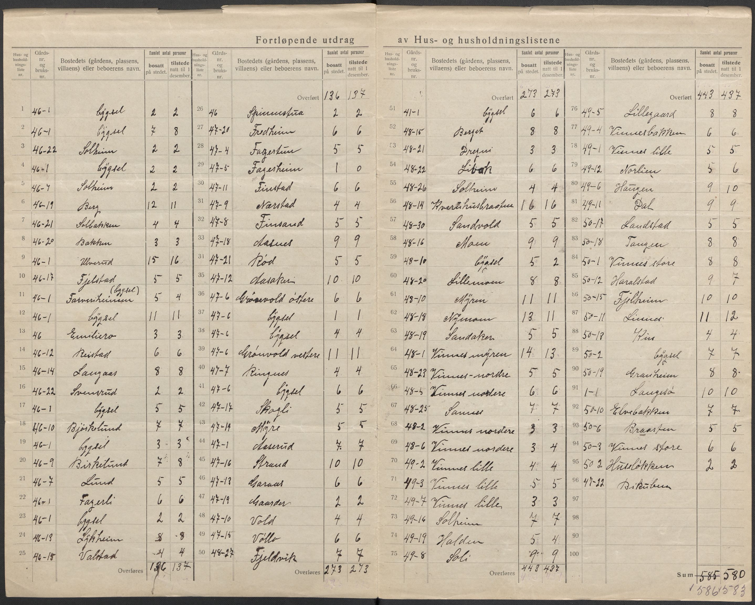 SAKO, 1920 census for Nedre Eiker, 1920, p. 8