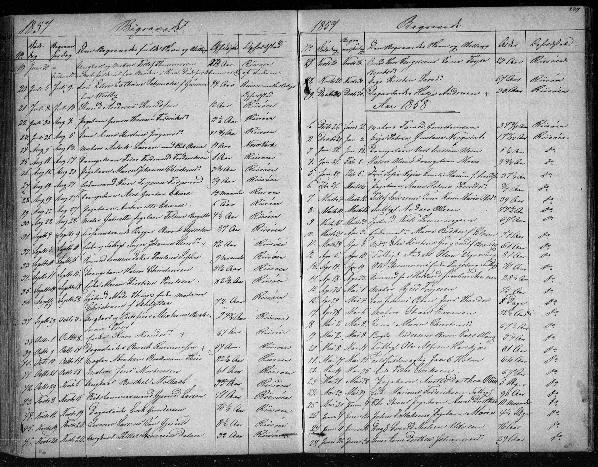 Risør sokneprestkontor, SAK/1111-0035/F/Fb/L0006: Parish register (copy) no. B 6, 1850-1884, p. 249