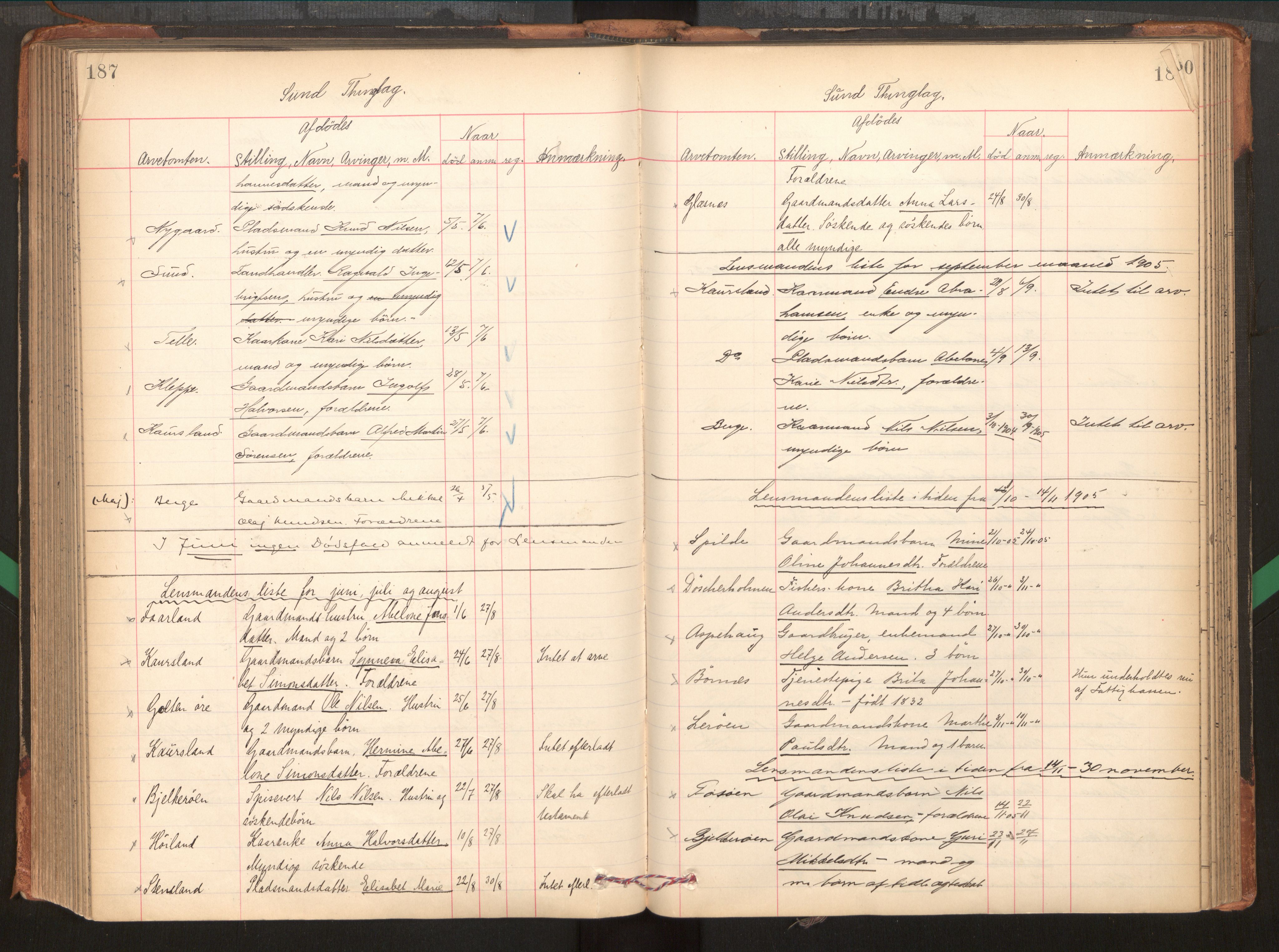 Midhordland sorenskriveri, AV/SAB-A-3001/1/H/Hk/Hka/L0005: Dødsfallprotokollar, 1896-1906, p. 187