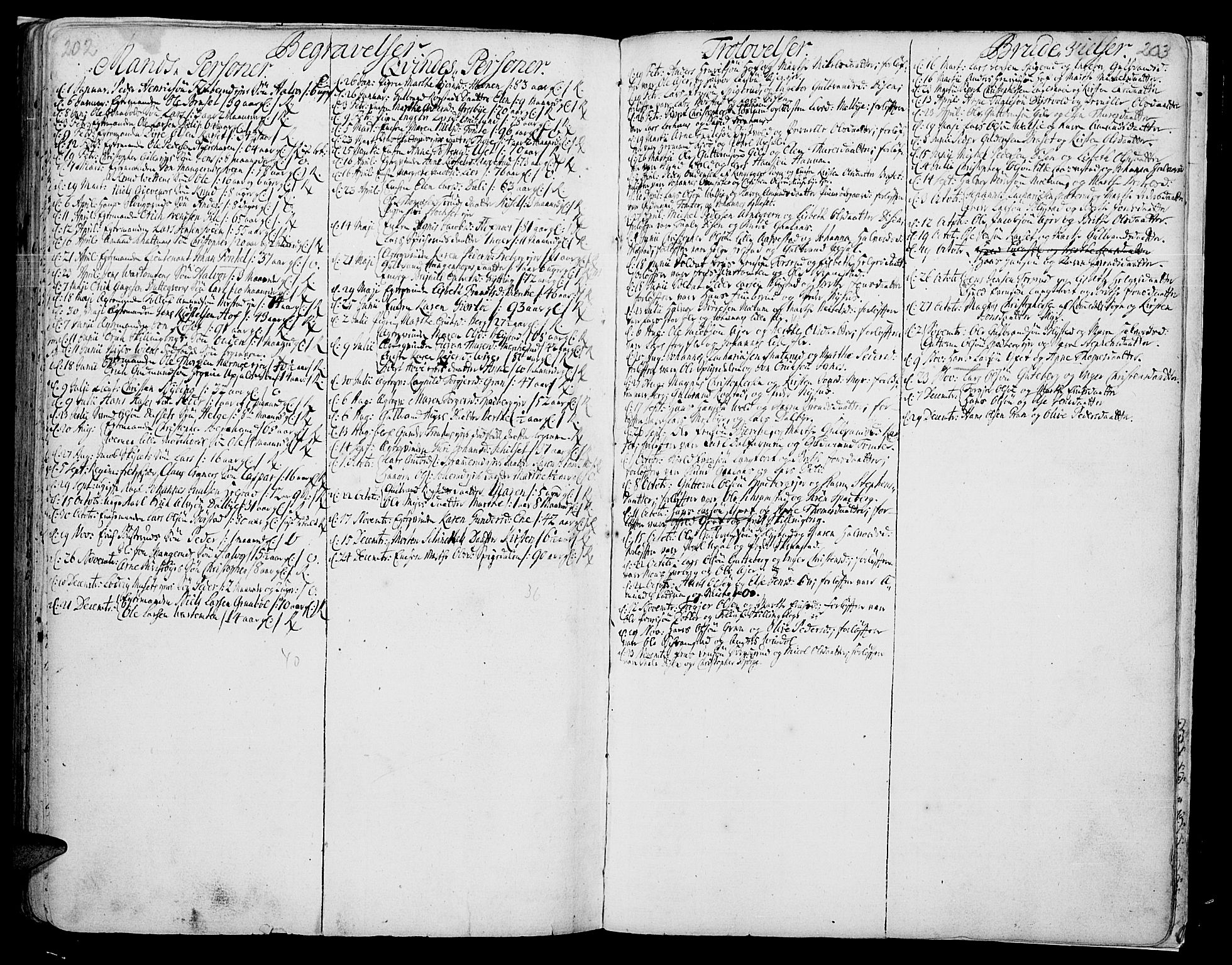 Vang prestekontor, Hedmark, SAH/PREST-008/H/Ha/Haa/L0002A: Parish register (official) no. 2A, 1713-1733, p. 202-203