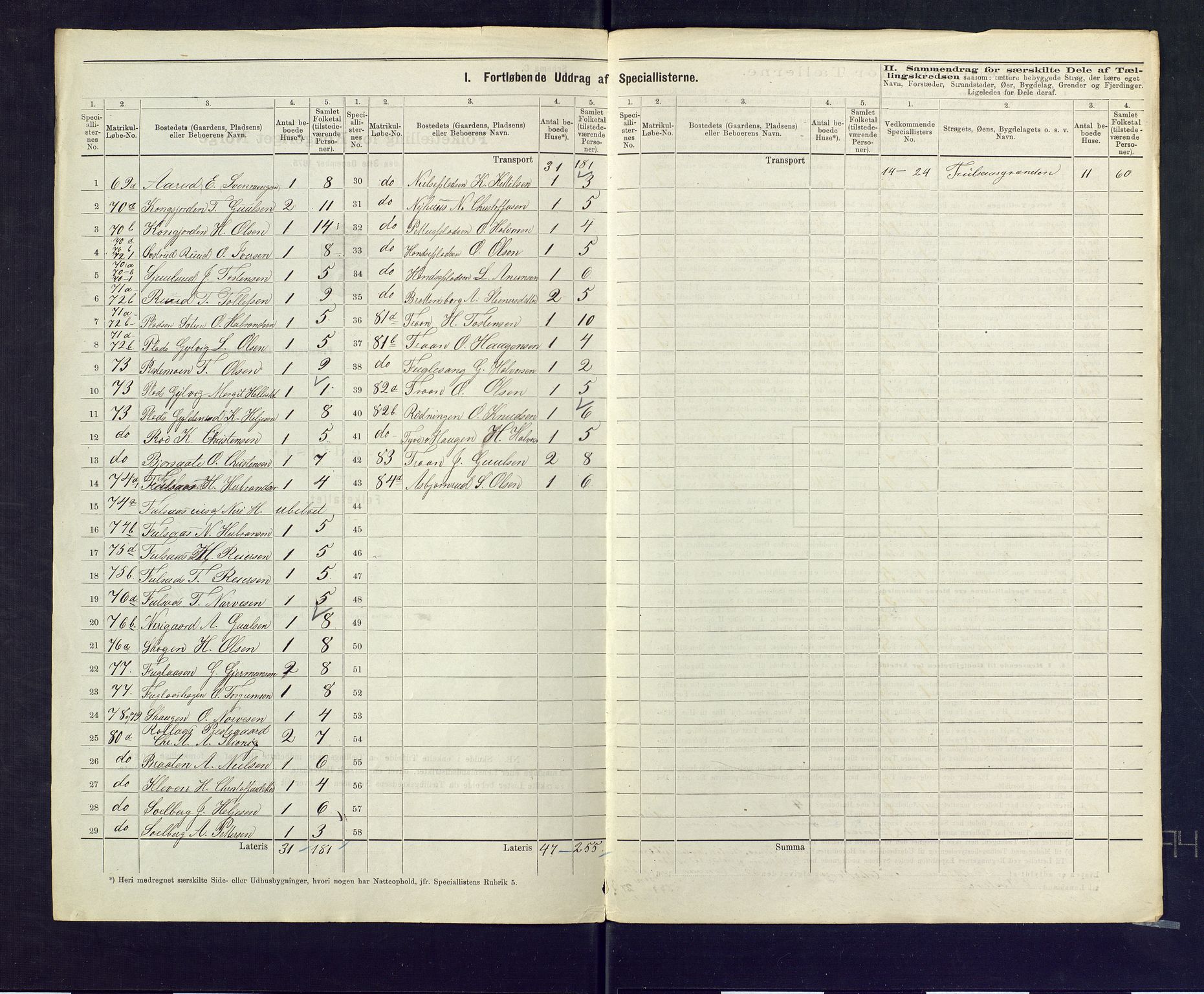 SAKO, 1875 census for 0632P Rollag, 1875, p. 15