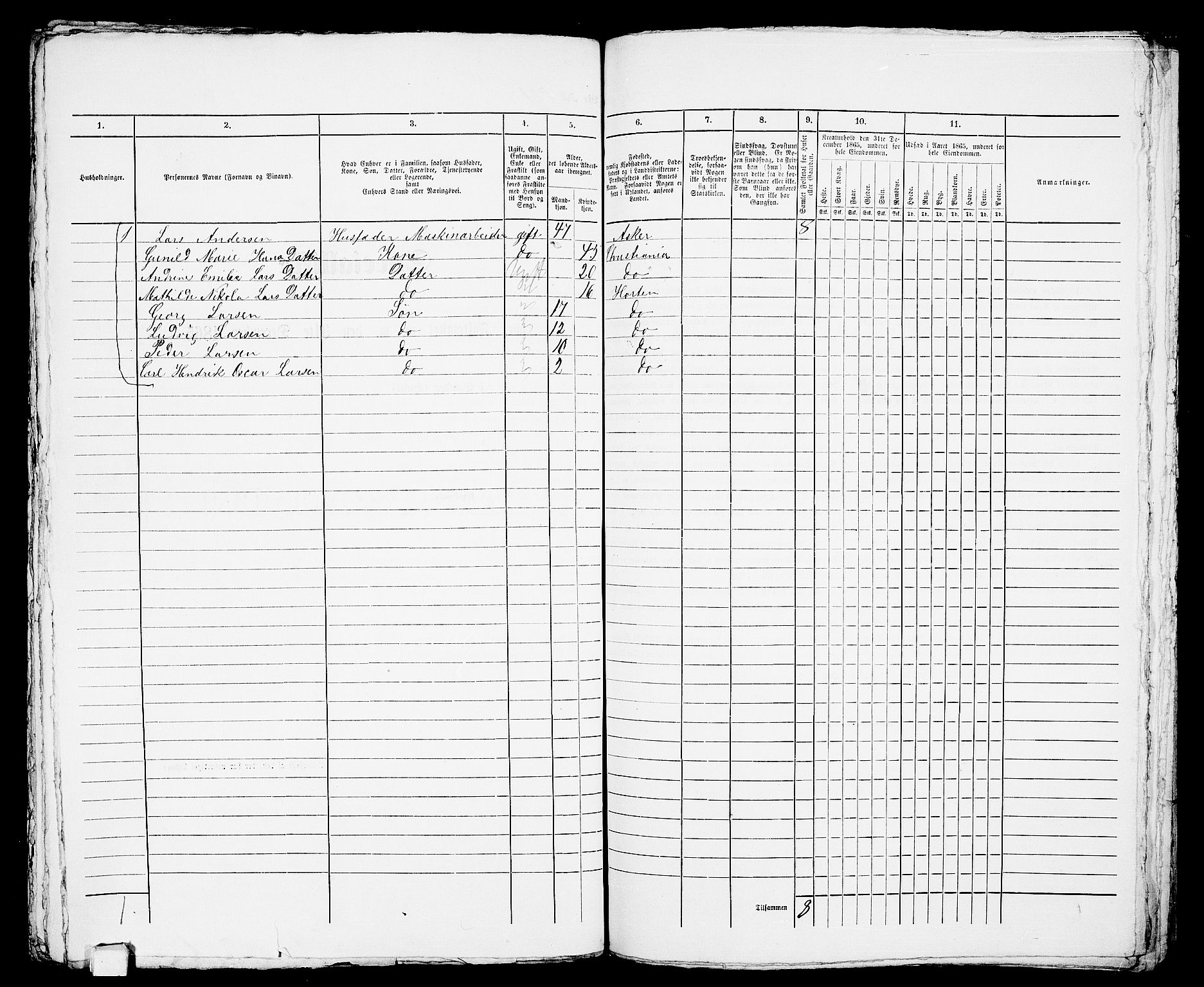 RA, 1865 census for Horten, 1865, p. 1086