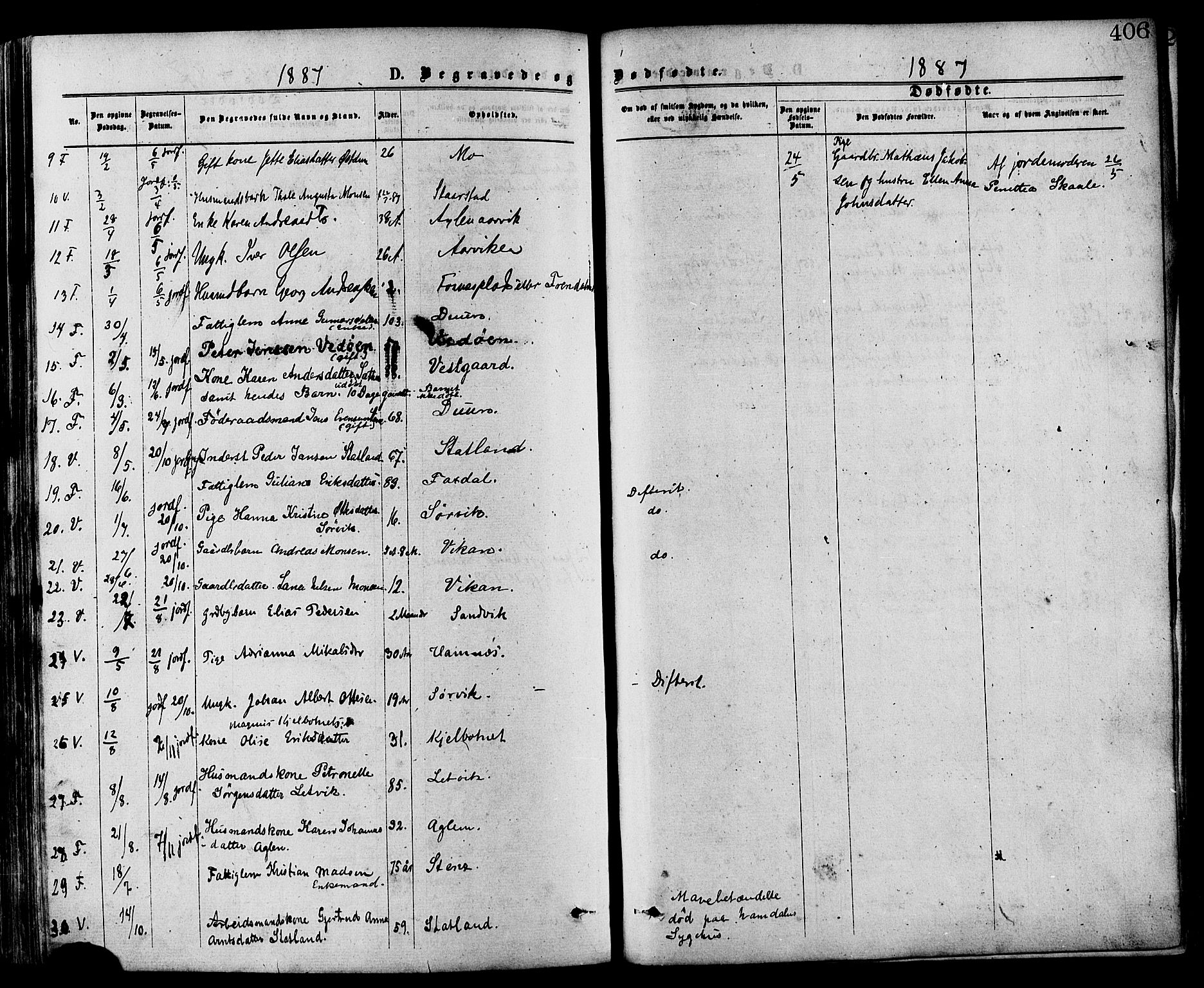 Ministerialprotokoller, klokkerbøker og fødselsregistre - Nord-Trøndelag, SAT/A-1458/773/L0616: Parish register (official) no. 773A07, 1870-1887, p. 406