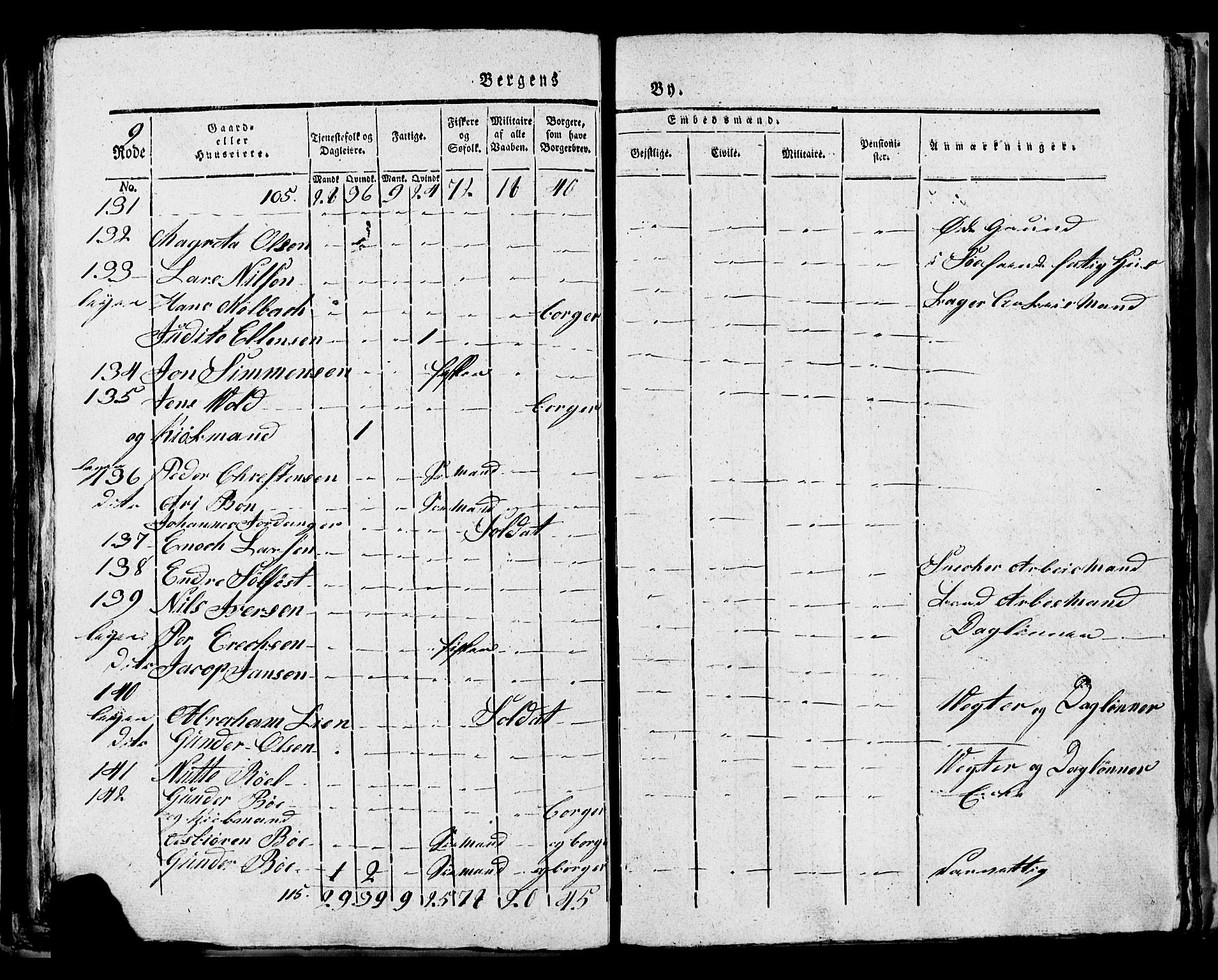 SAB, 1815 Census for Bergen, 1815, p. 313